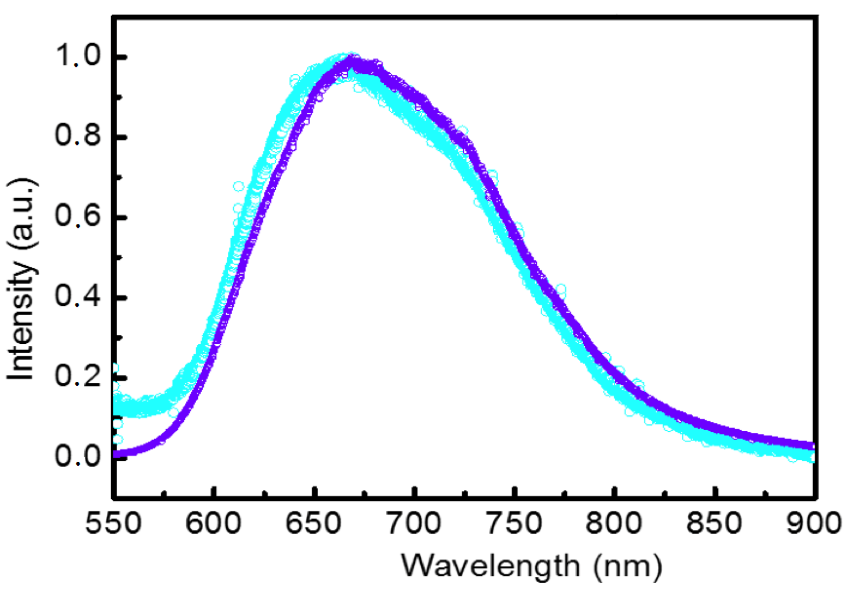 Magnetochemistry 04 00006 g013