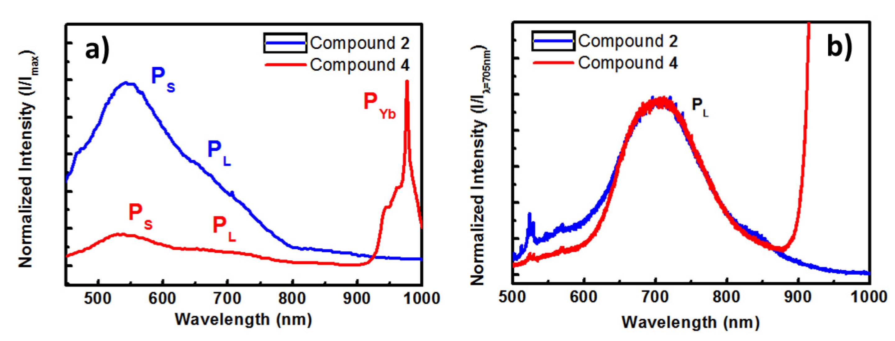 Magnetochemistry 04 00006 g014