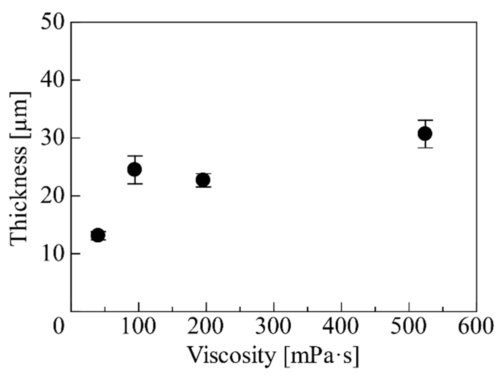 Magnetochemistry 04 00007 g007