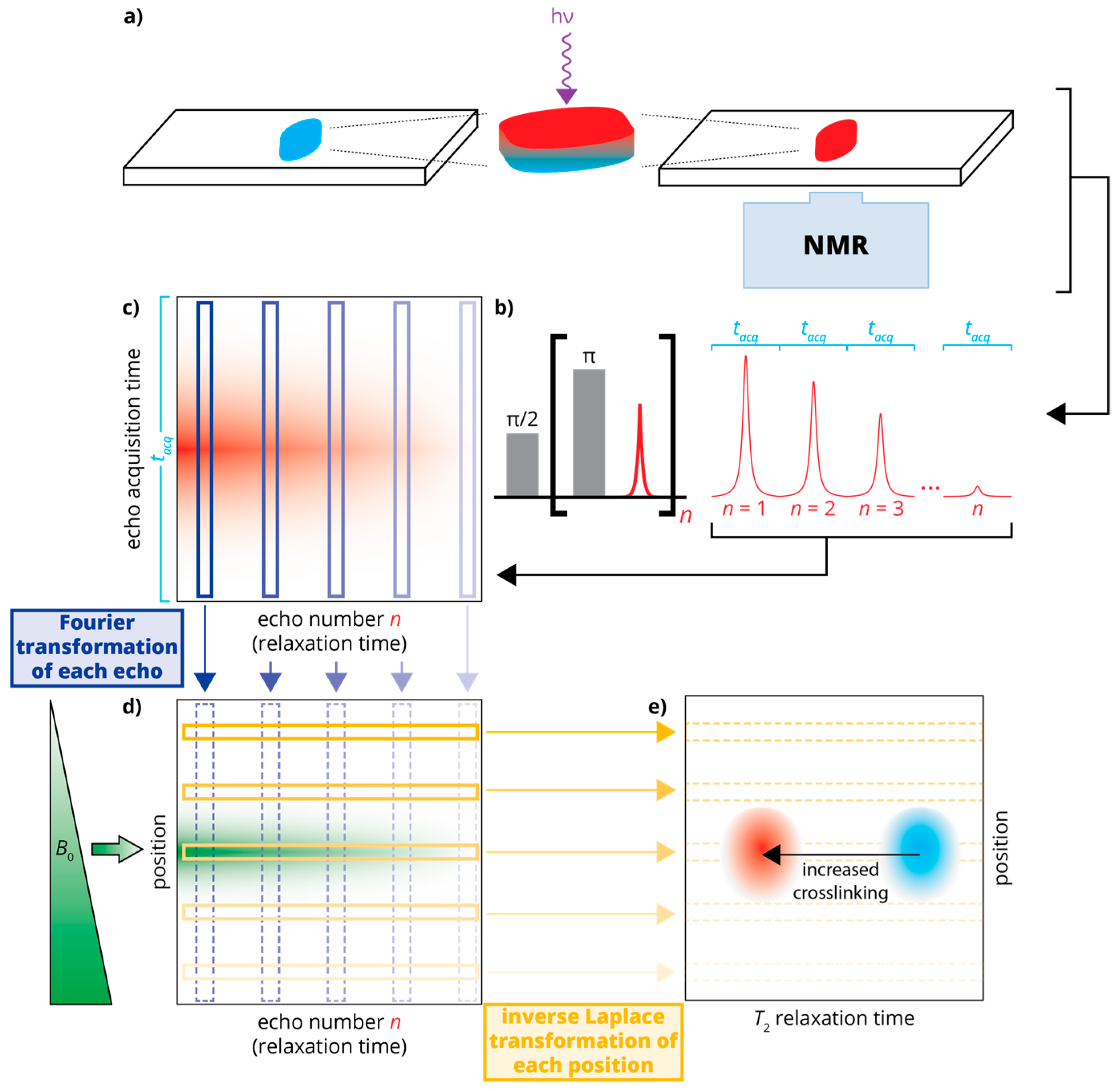 Magnetochemistry 04 00008 g001