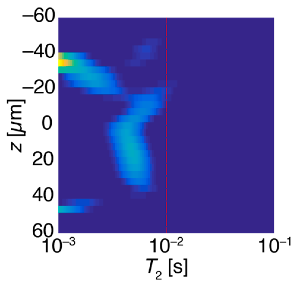 Magnetochemistry 04 00008 g002