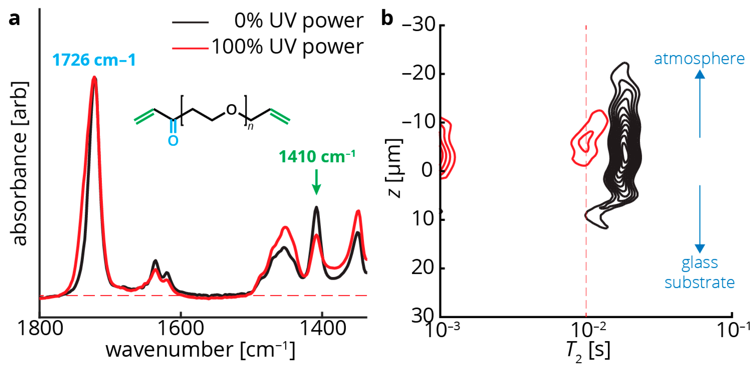 Magnetochemistry 04 00008 g003