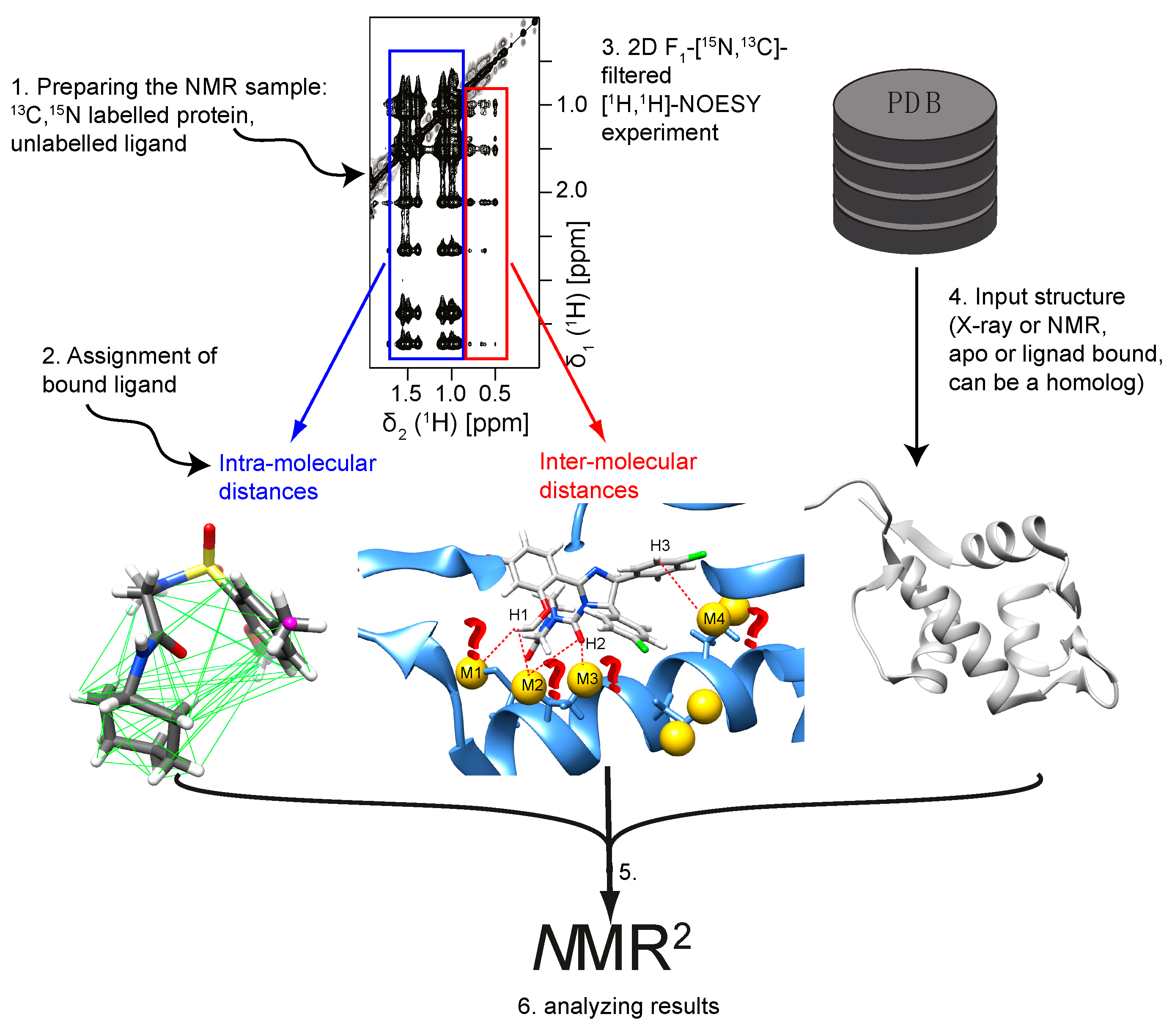 Magnetochemistry 04 00012 g002