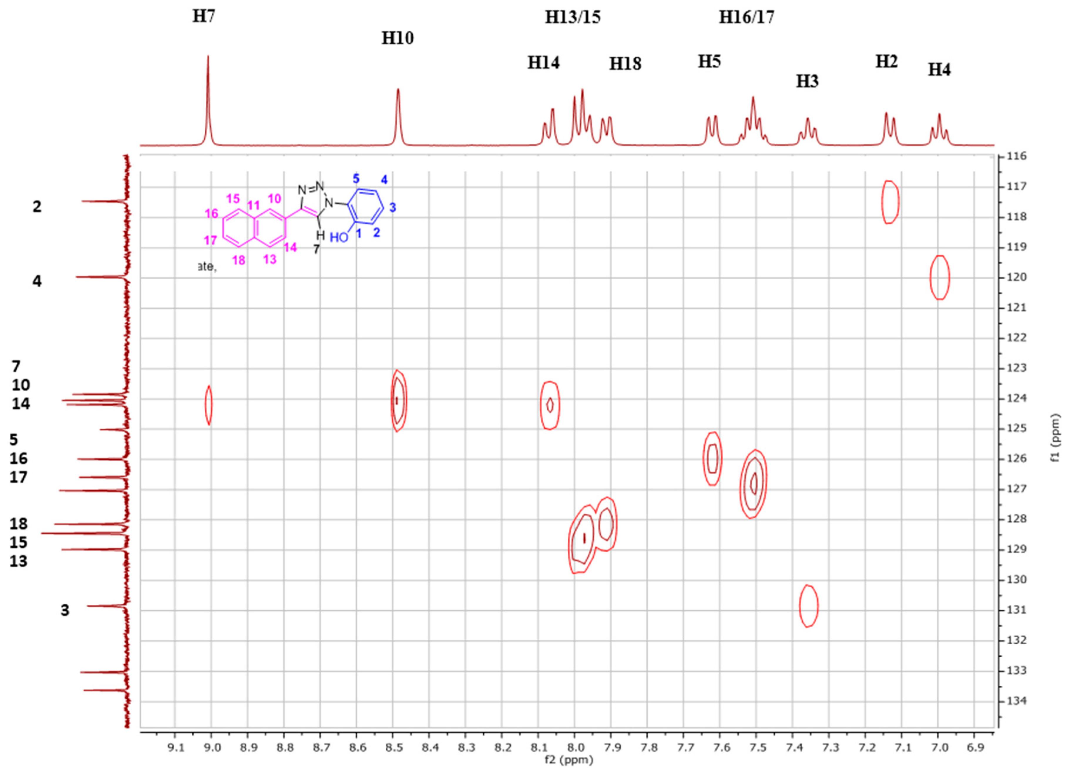 Magnetochemistry 04 00015 g005