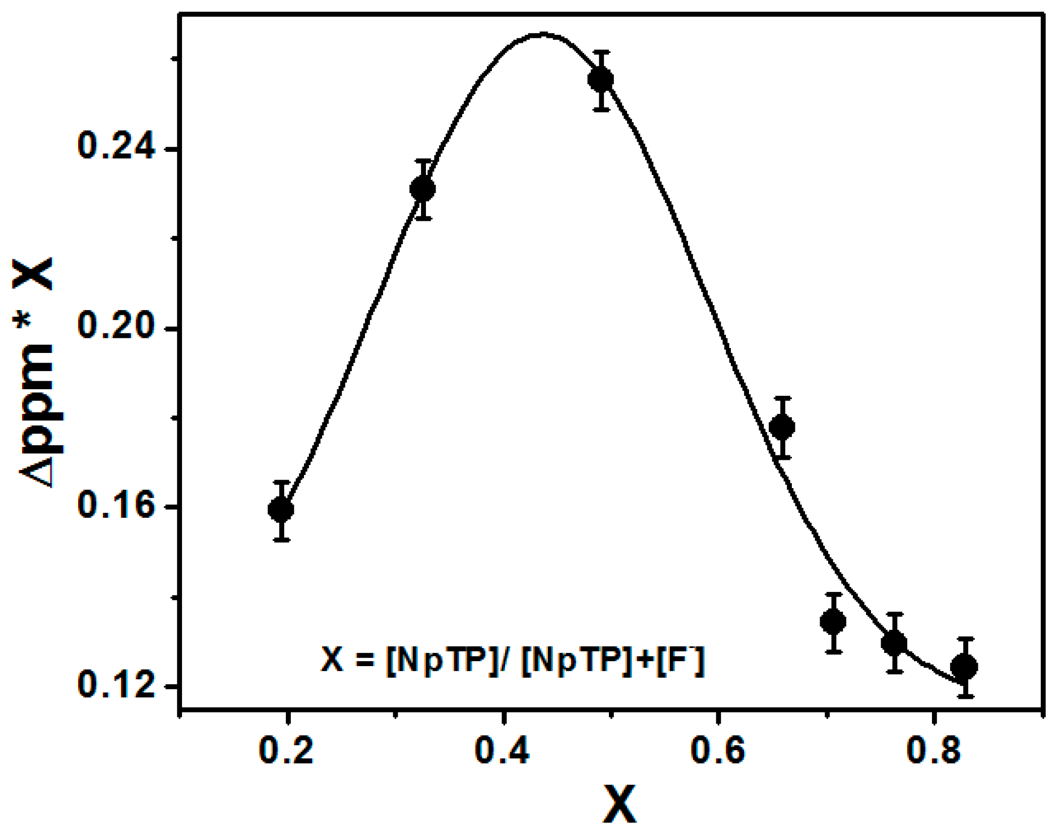 Magnetochemistry 04 00015 g007