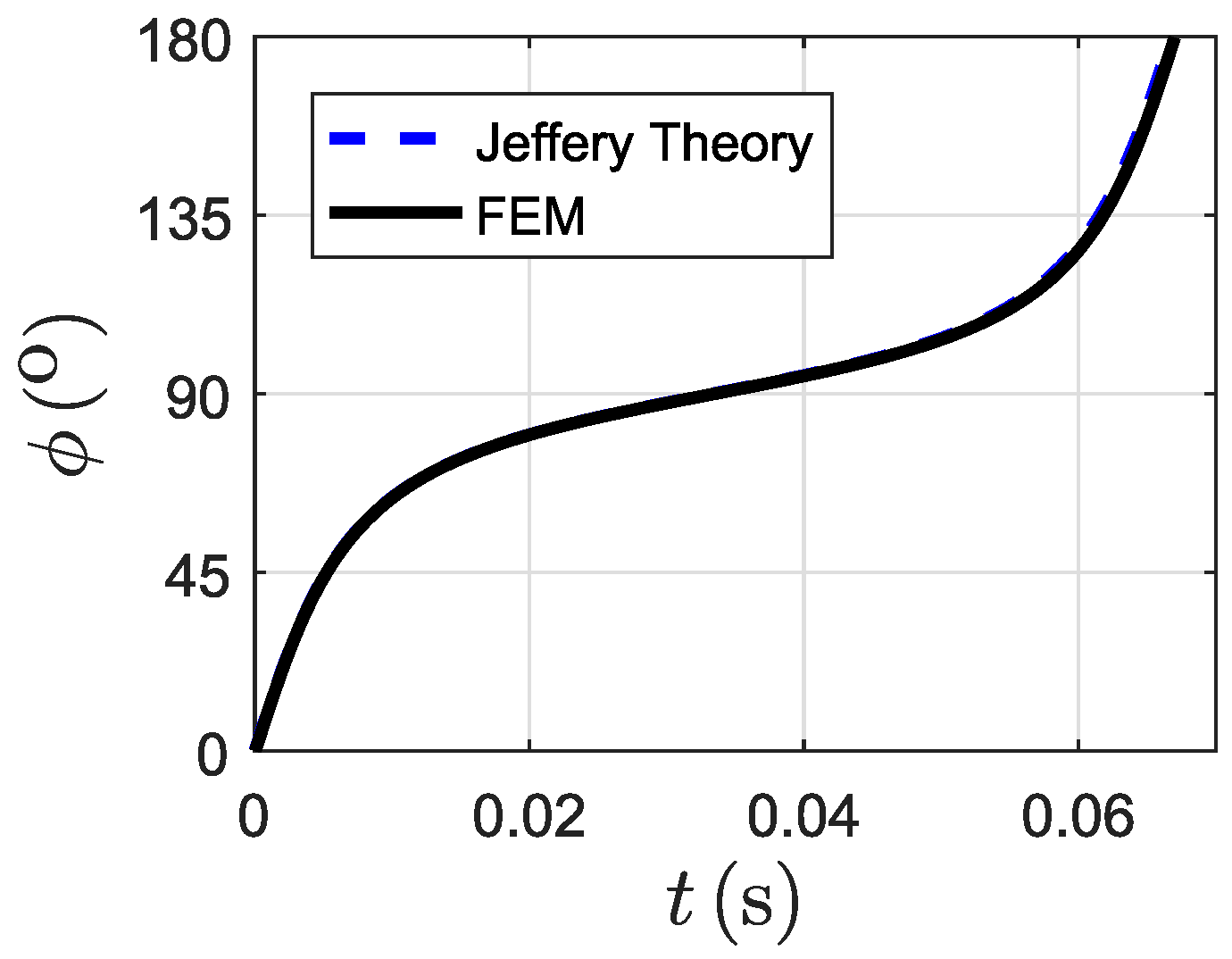 Magnetochemistry 04 00016 g003