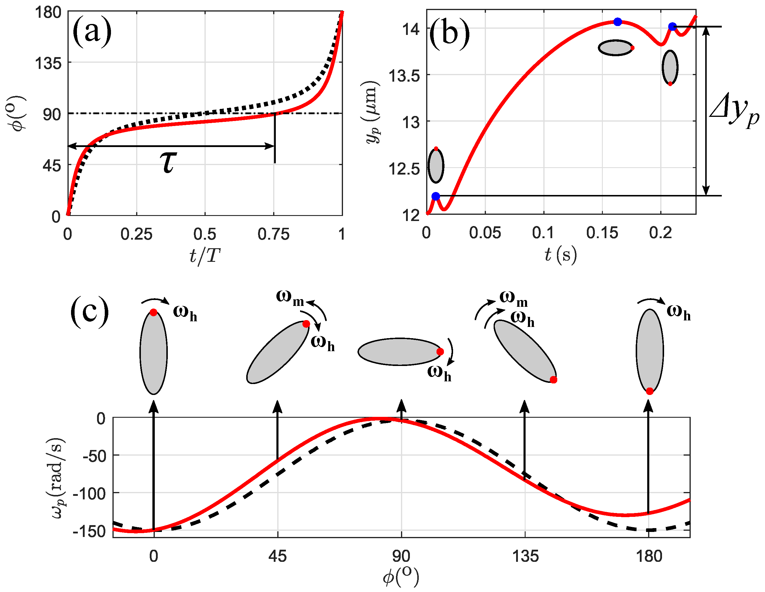 Magnetochemistry 04 00016 g006