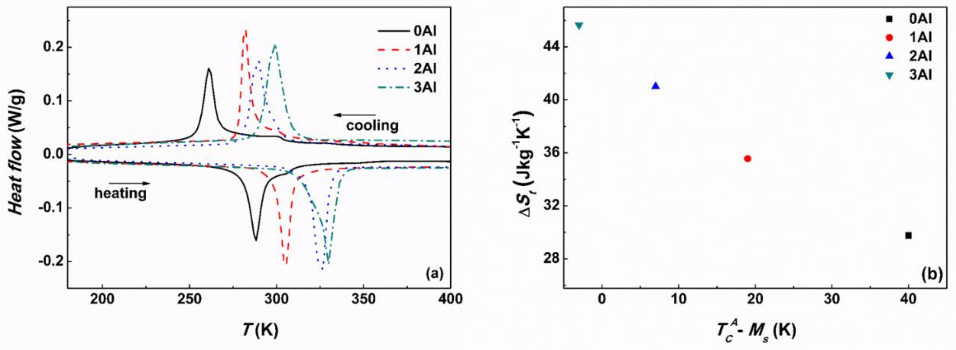 Magnetochemistry 04 00019 g007 Magnetochemistry 04 00019 g007