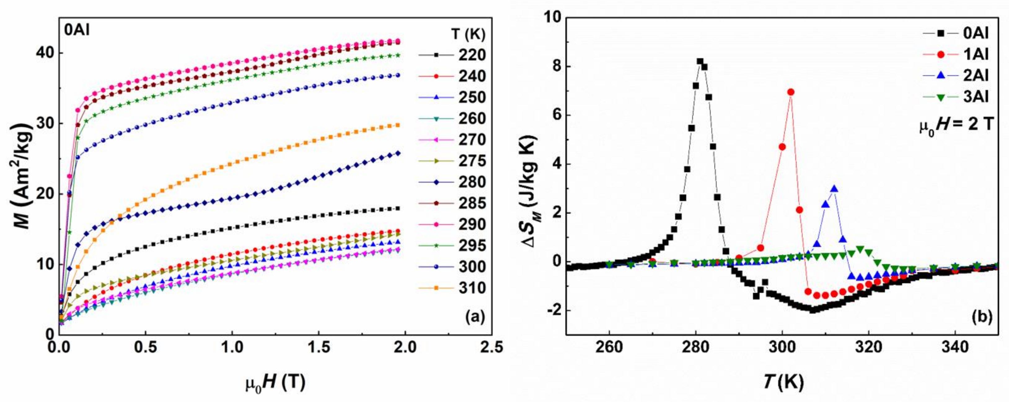 Magnetochemistry 04 00019 g009 Magnetochemistry 04 00019 g009