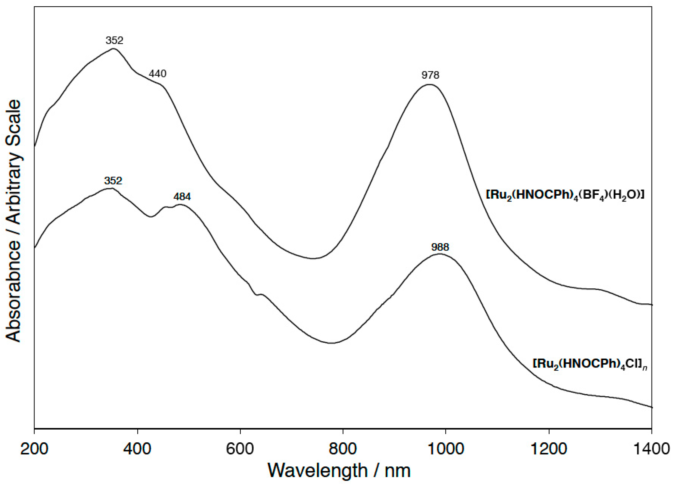 Magnetochemistry 04 00021 g002
