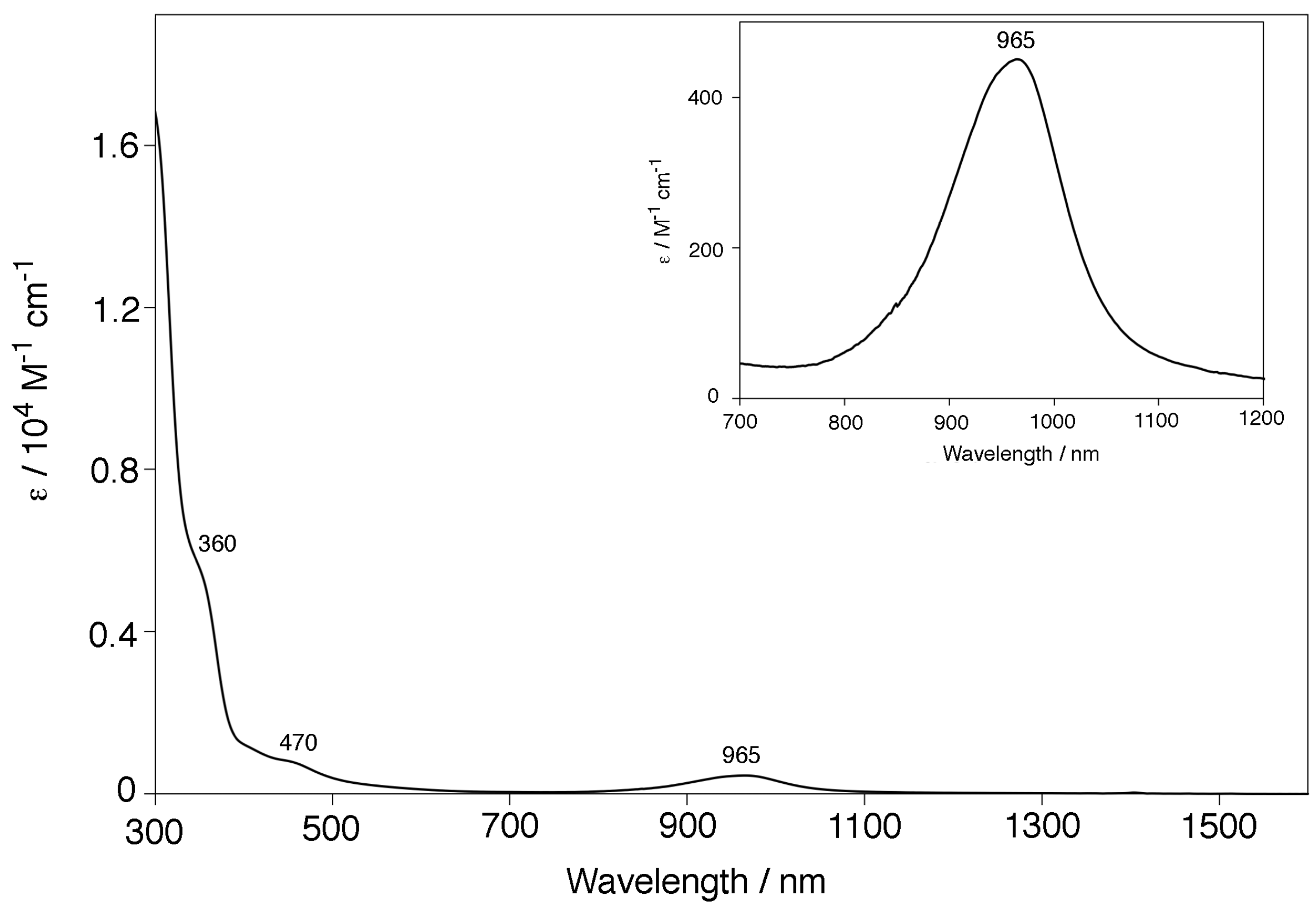 Magnetochemistry 04 00021 g003