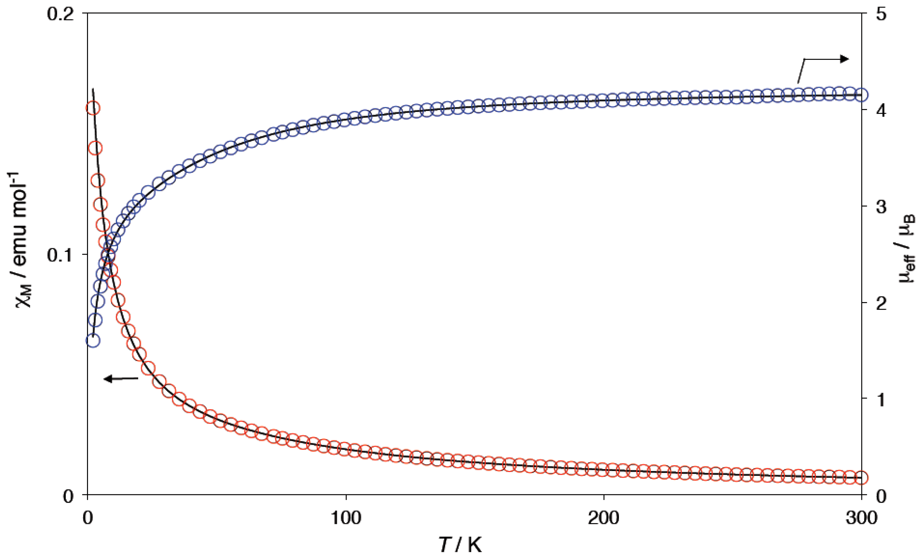 Magnetochemistry 04 00021 g006