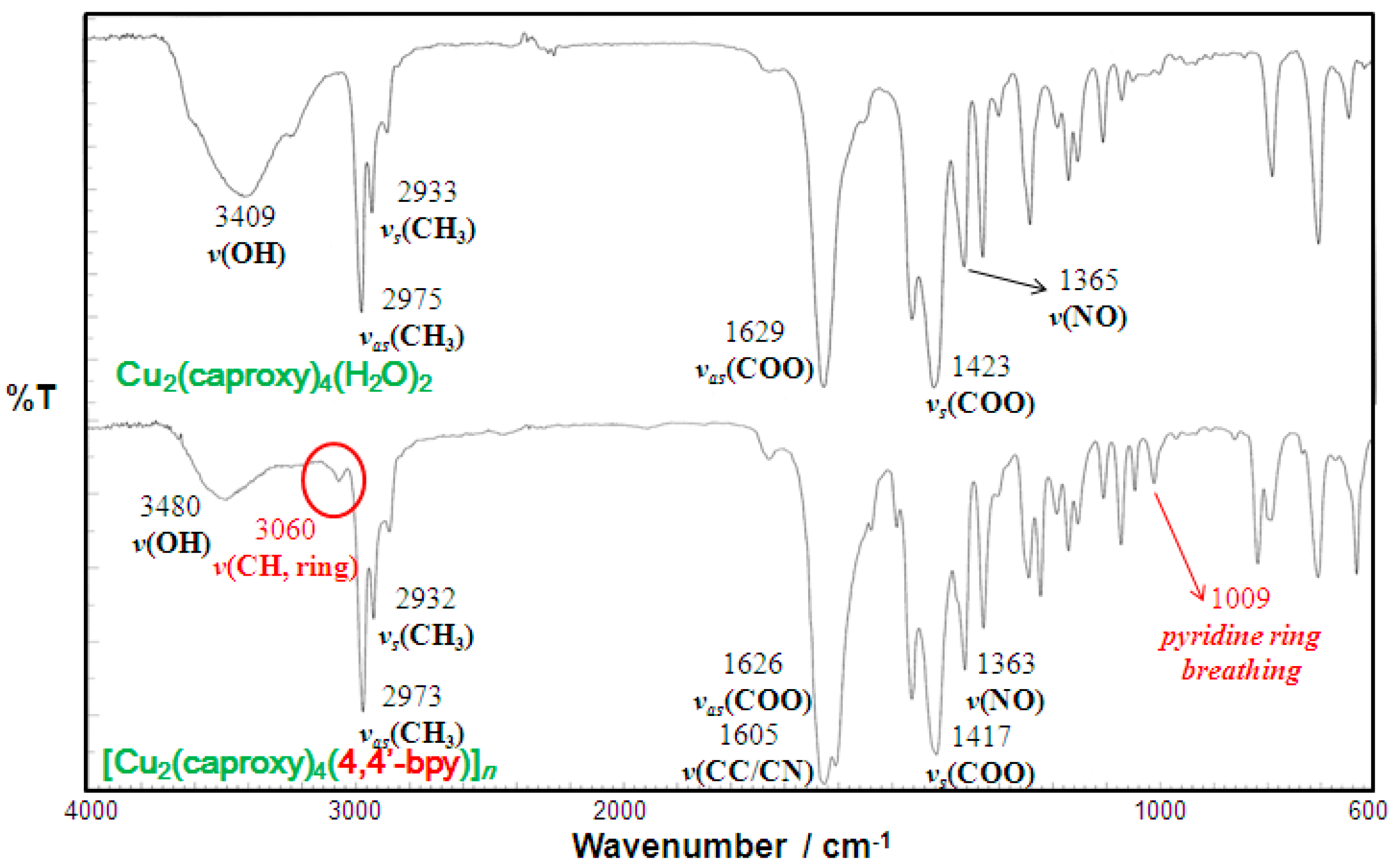 Magnetochemistry 04 00022 g003