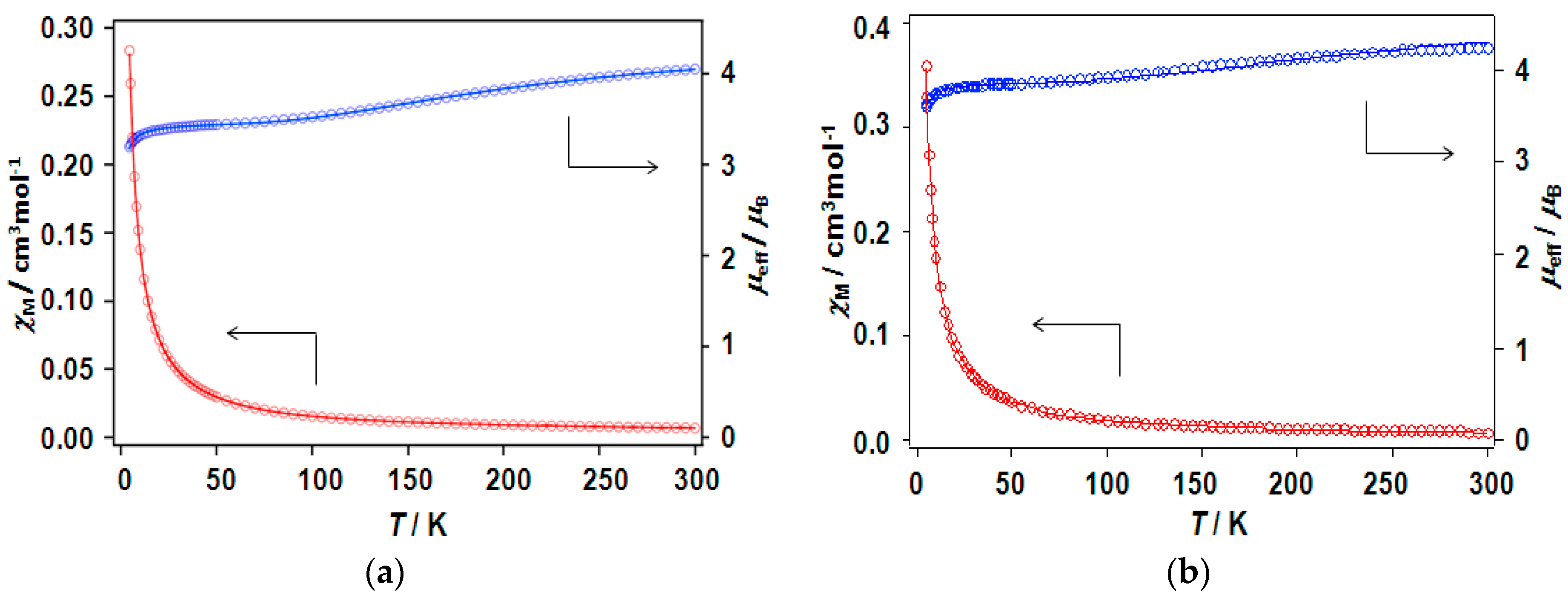 Magnetochemistry 04 00022 g012