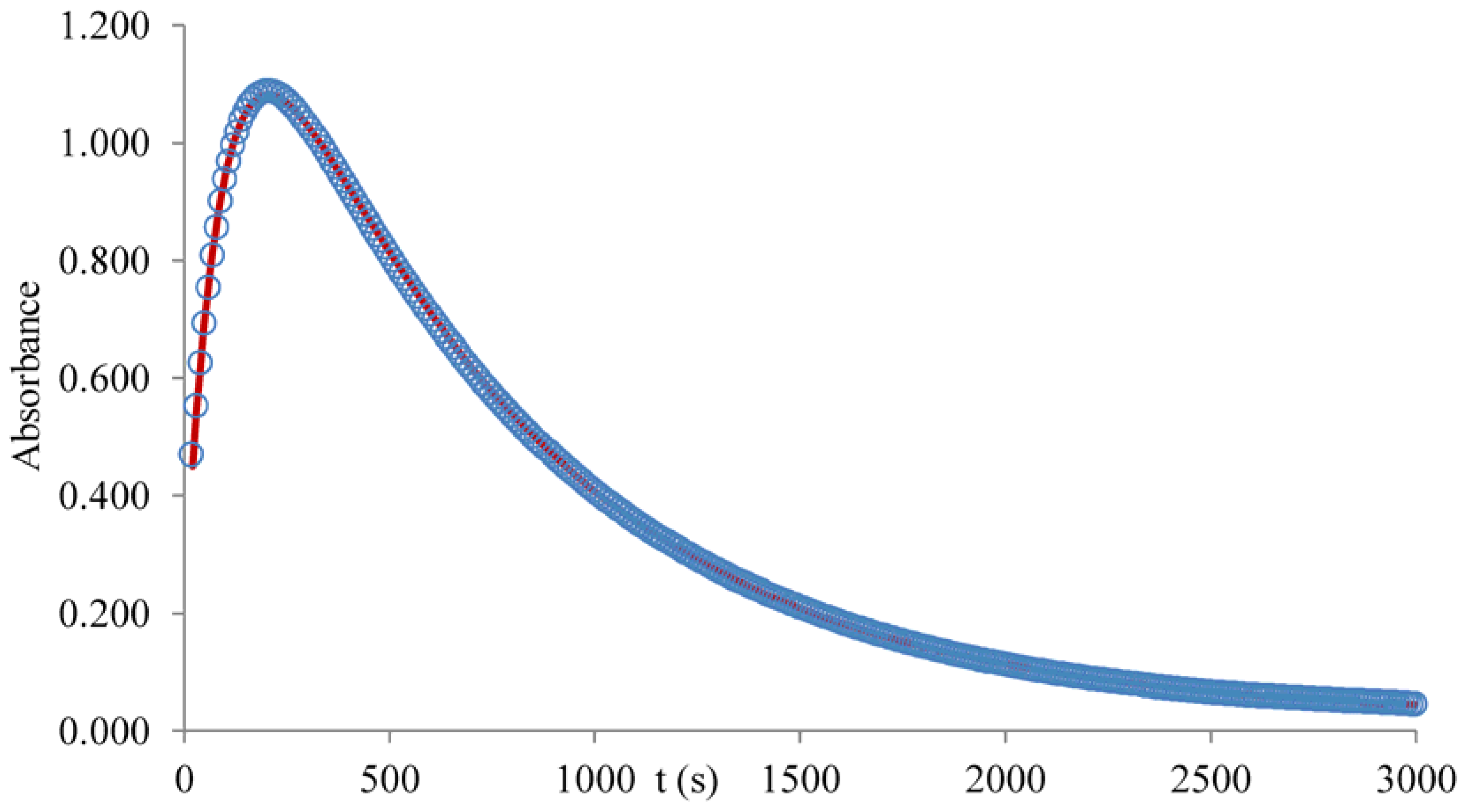 Magnetochemistry 04 00023 g002