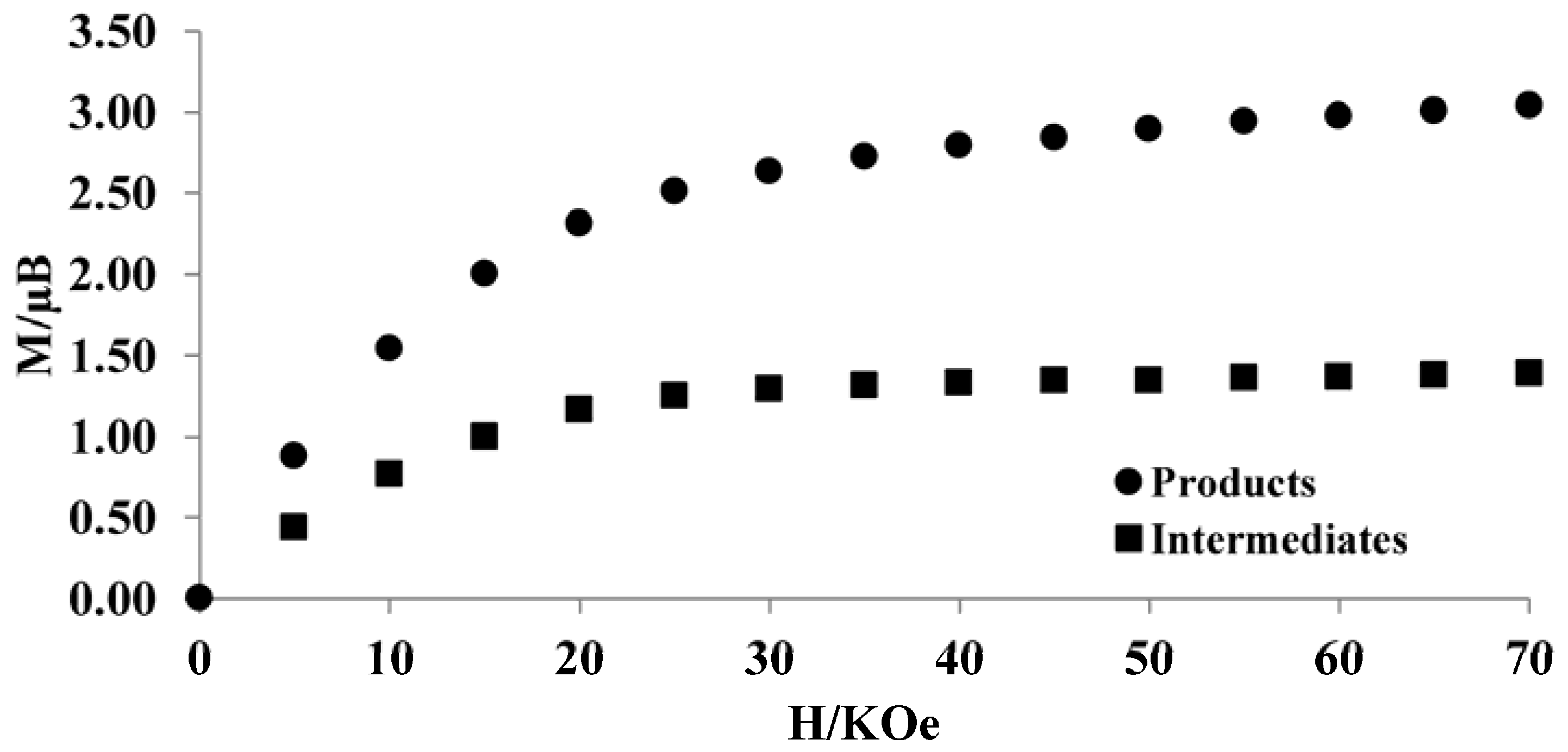 Magnetochemistry 04 00023 g003