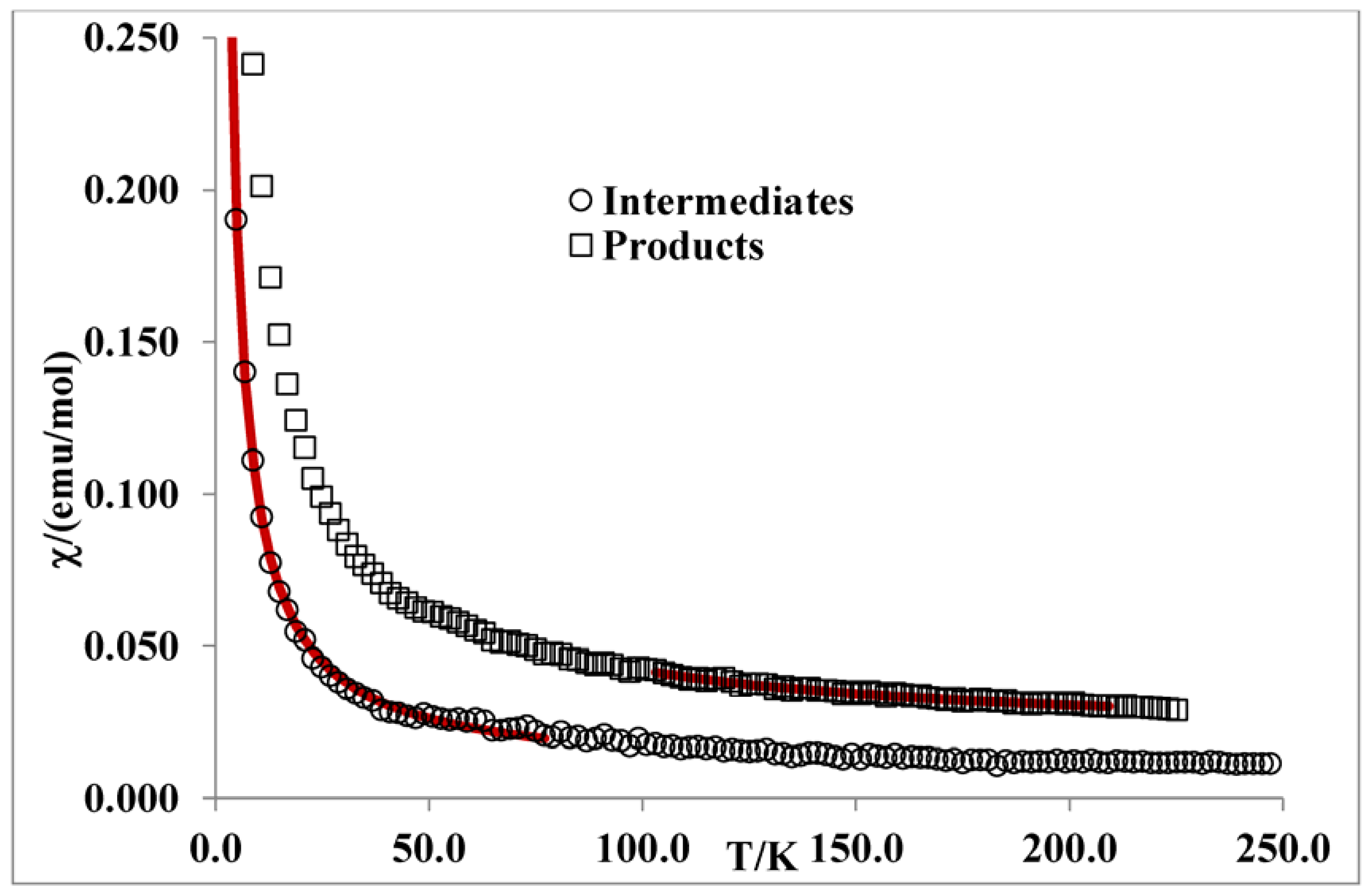 Magnetochemistry 04 00023 g004