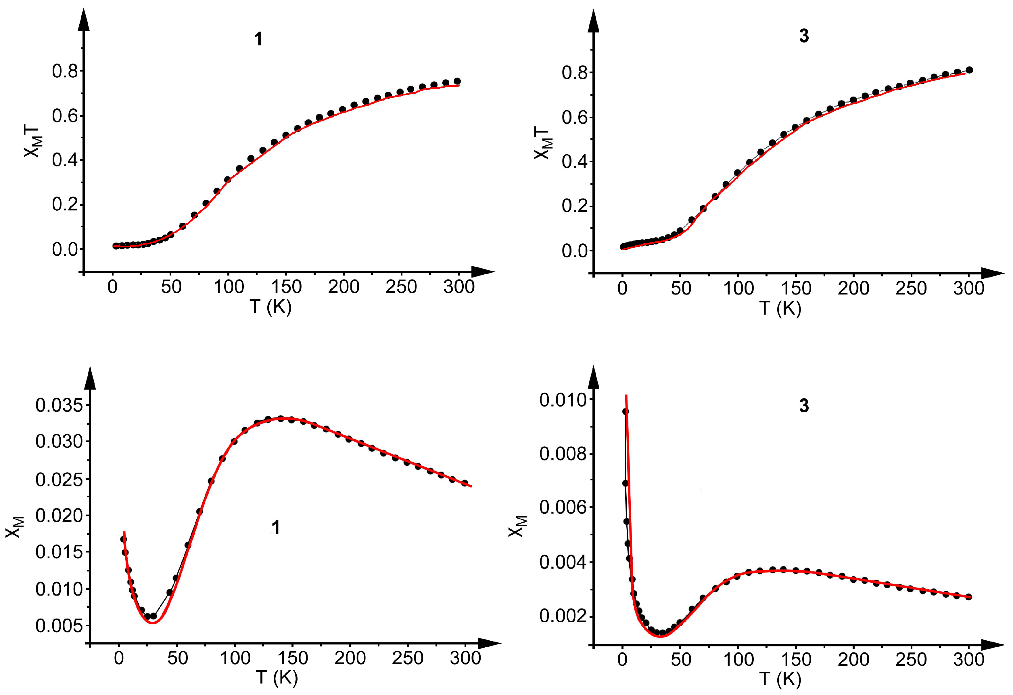 Magnetochemistry 04 00024 g005