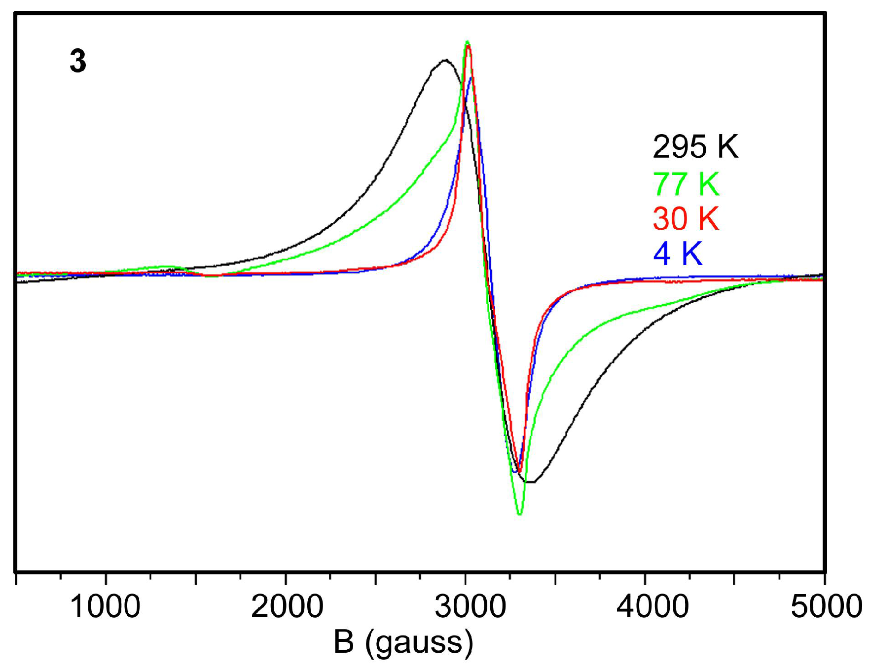 Magnetochemistry 04 00024 g006