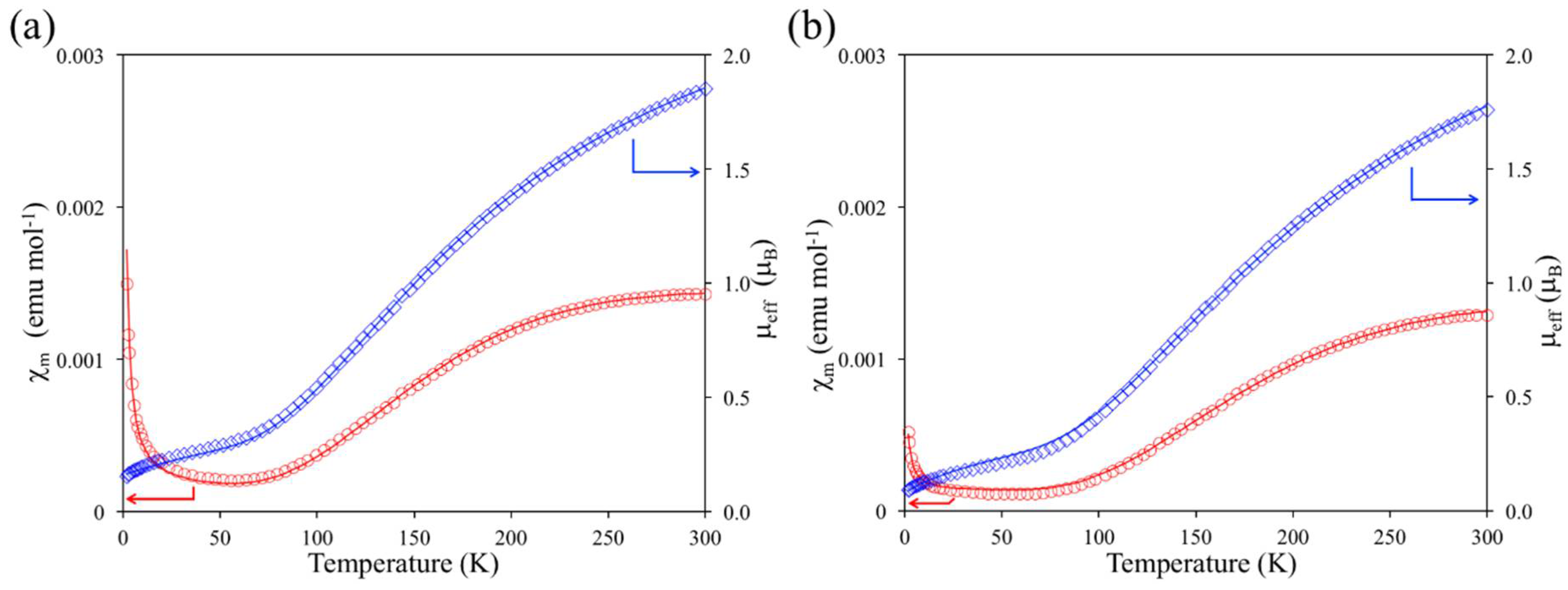 Magnetochemistry 04 00026 g003