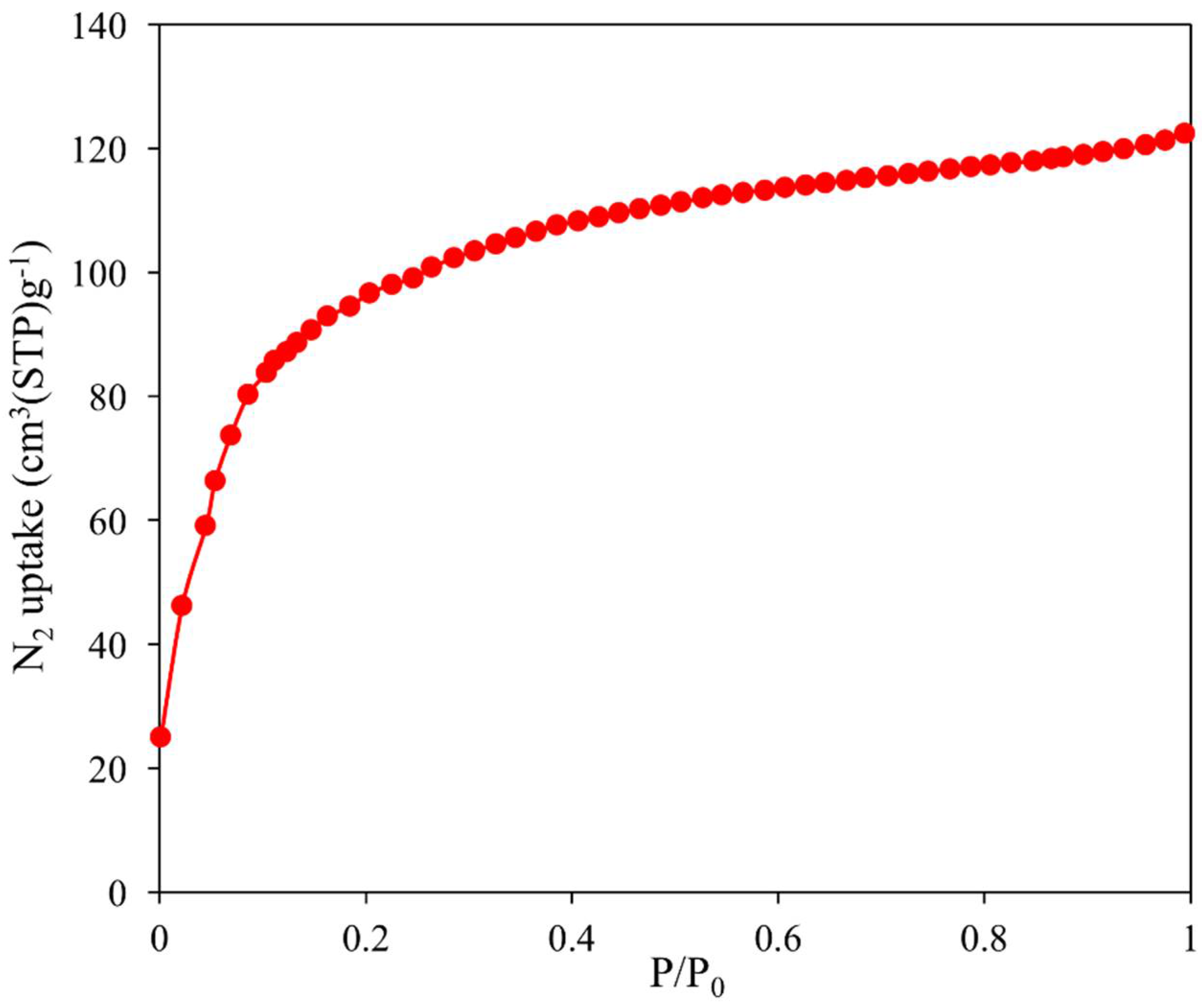 Magnetochemistry 04 00026 g005