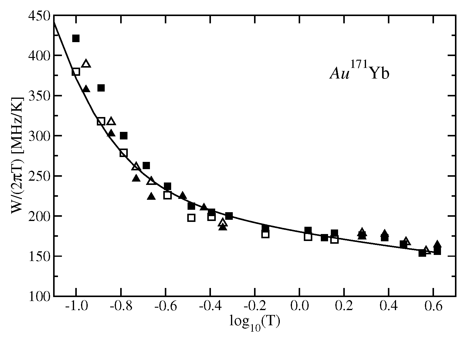 Magnetochemistry 04 00027 g001