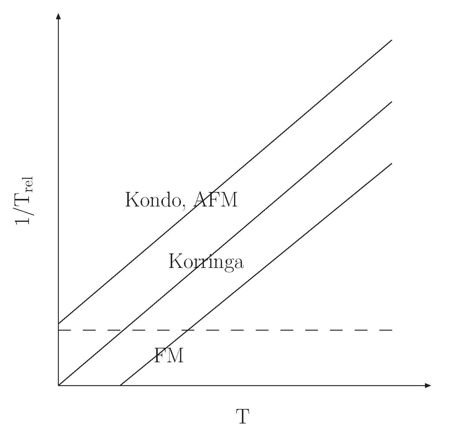 Magnetochemistry 04 00027 g002