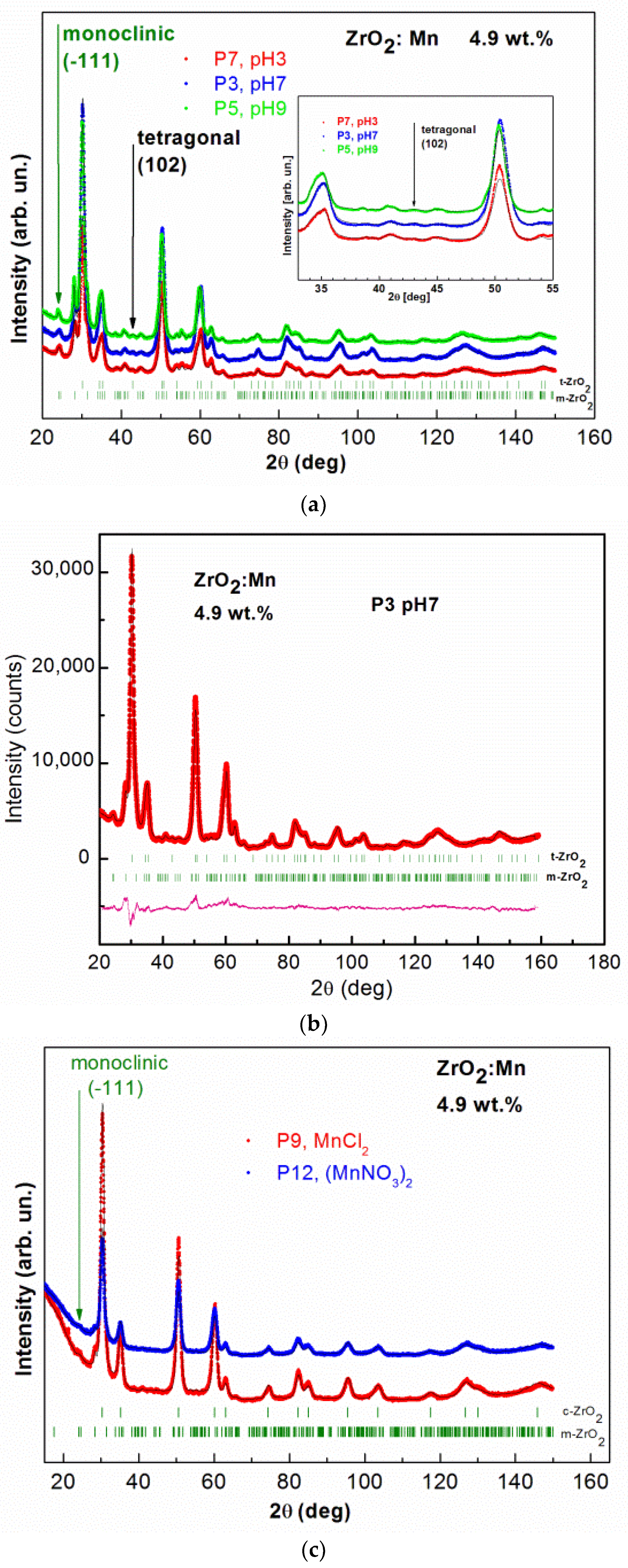 Magnetochemistry 04 00028 g002a