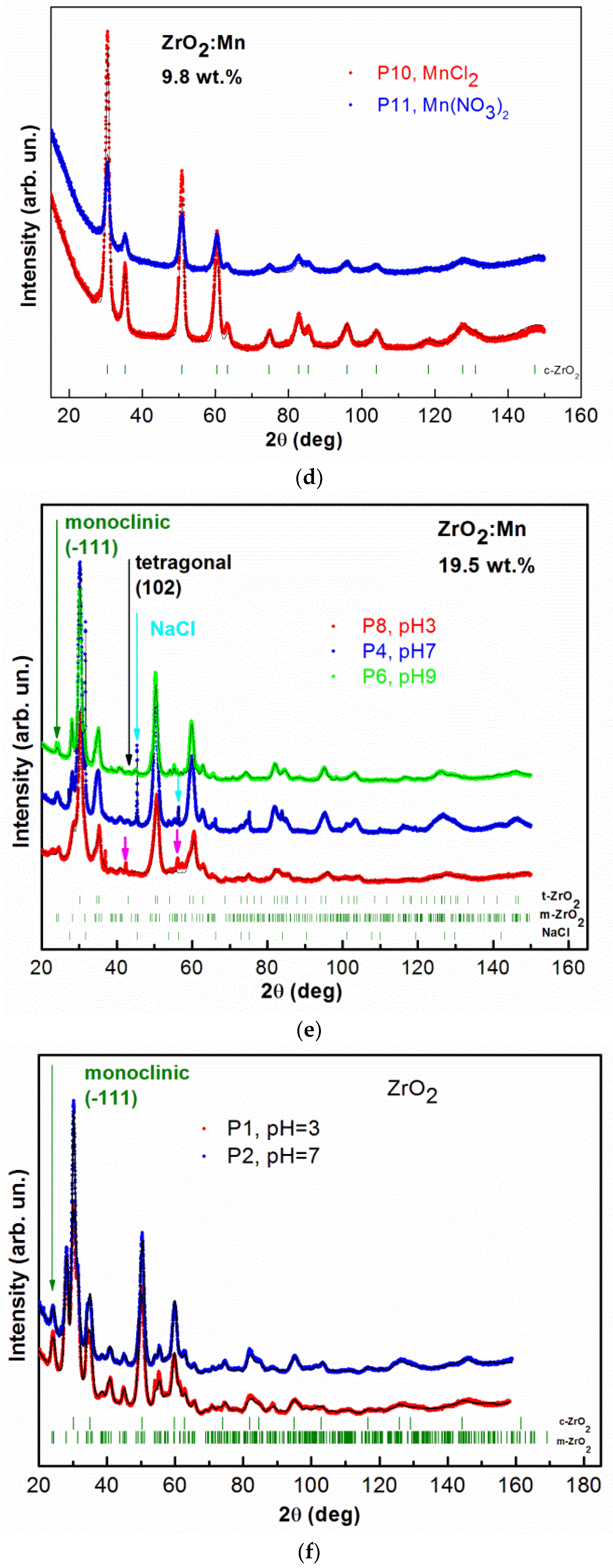 Magnetochemistry 04 00028 g002b