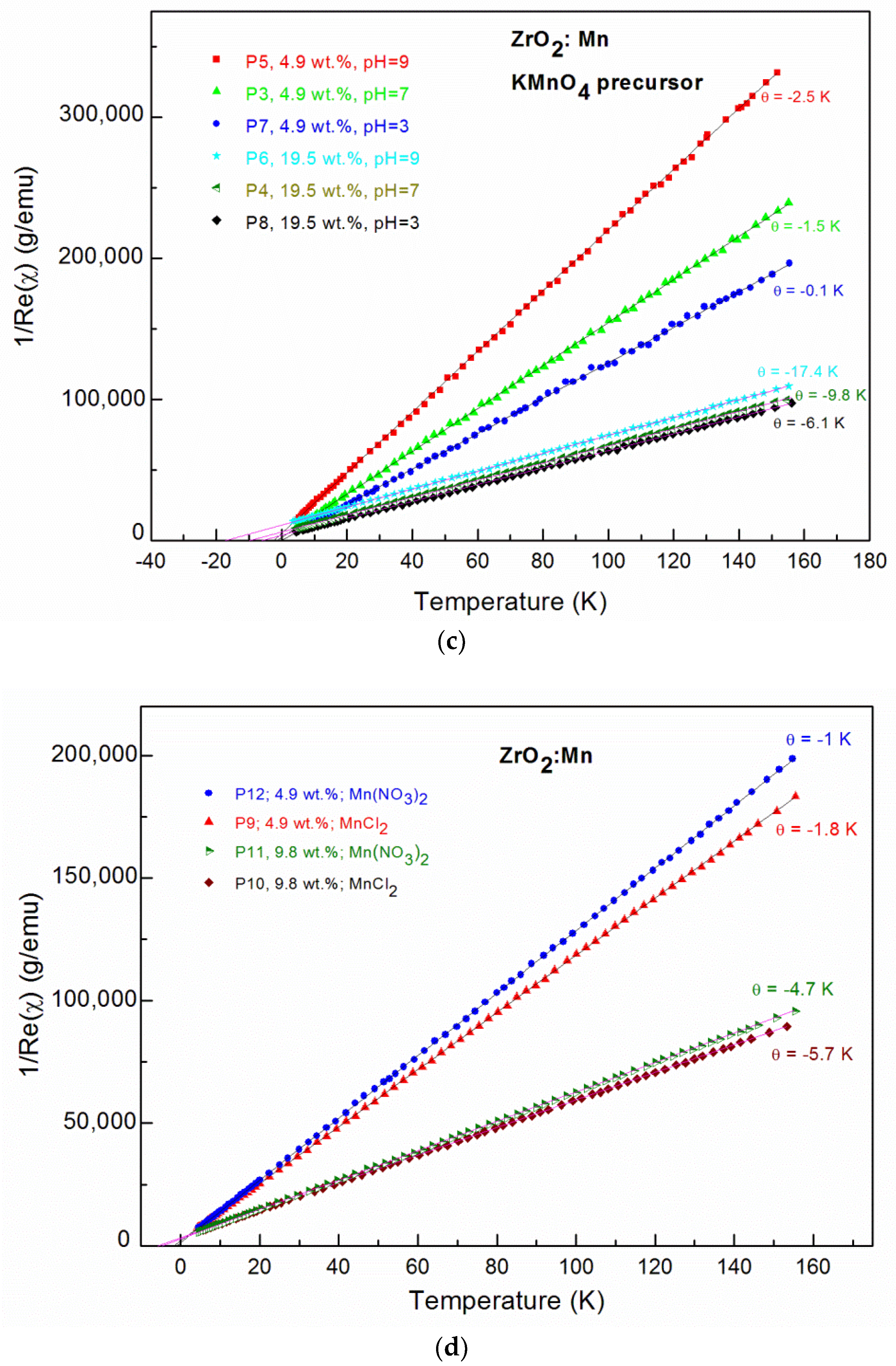 Magnetochemistry 04 00028 g003b