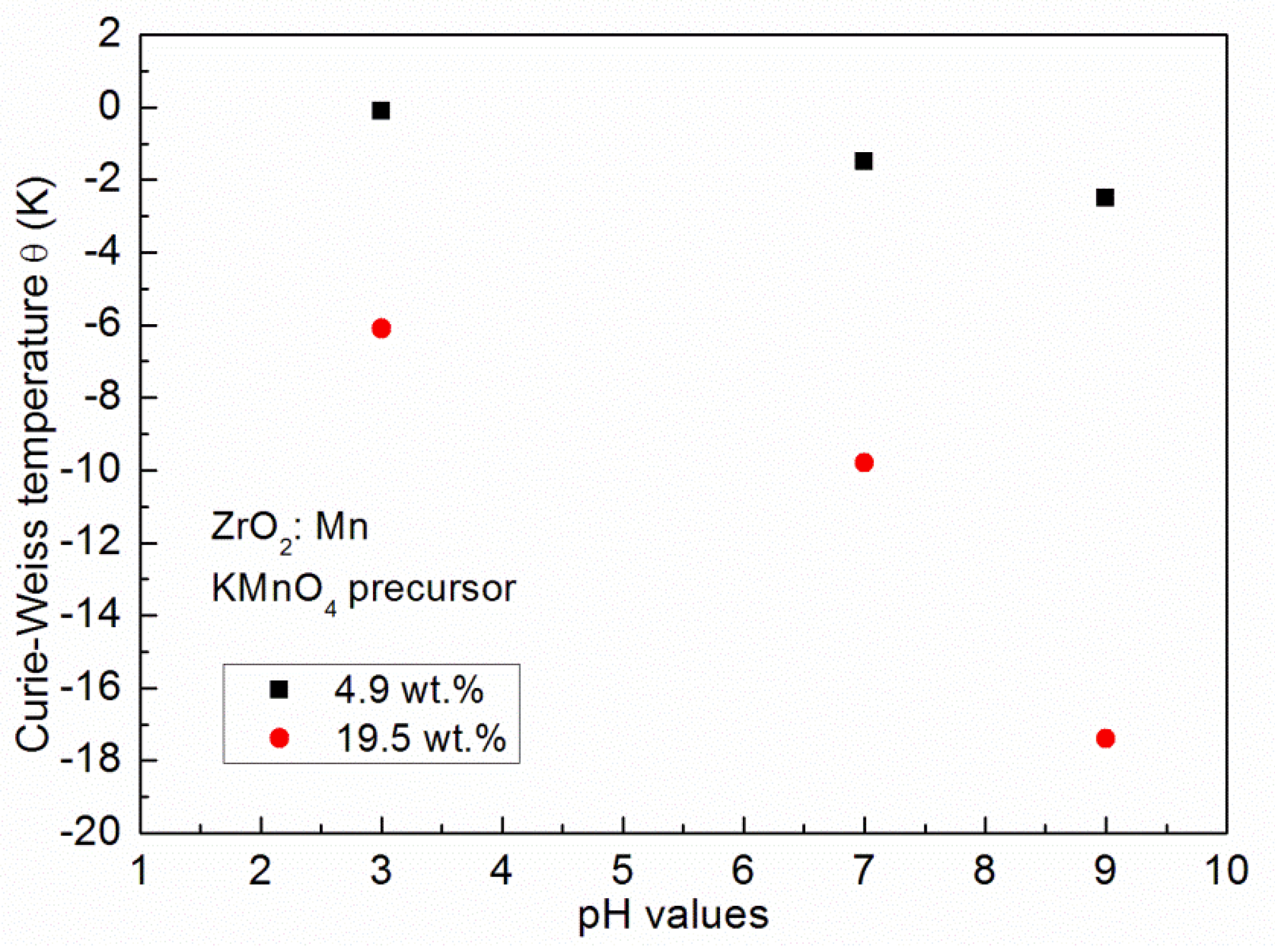 Magnetochemistry 04 00028 g004