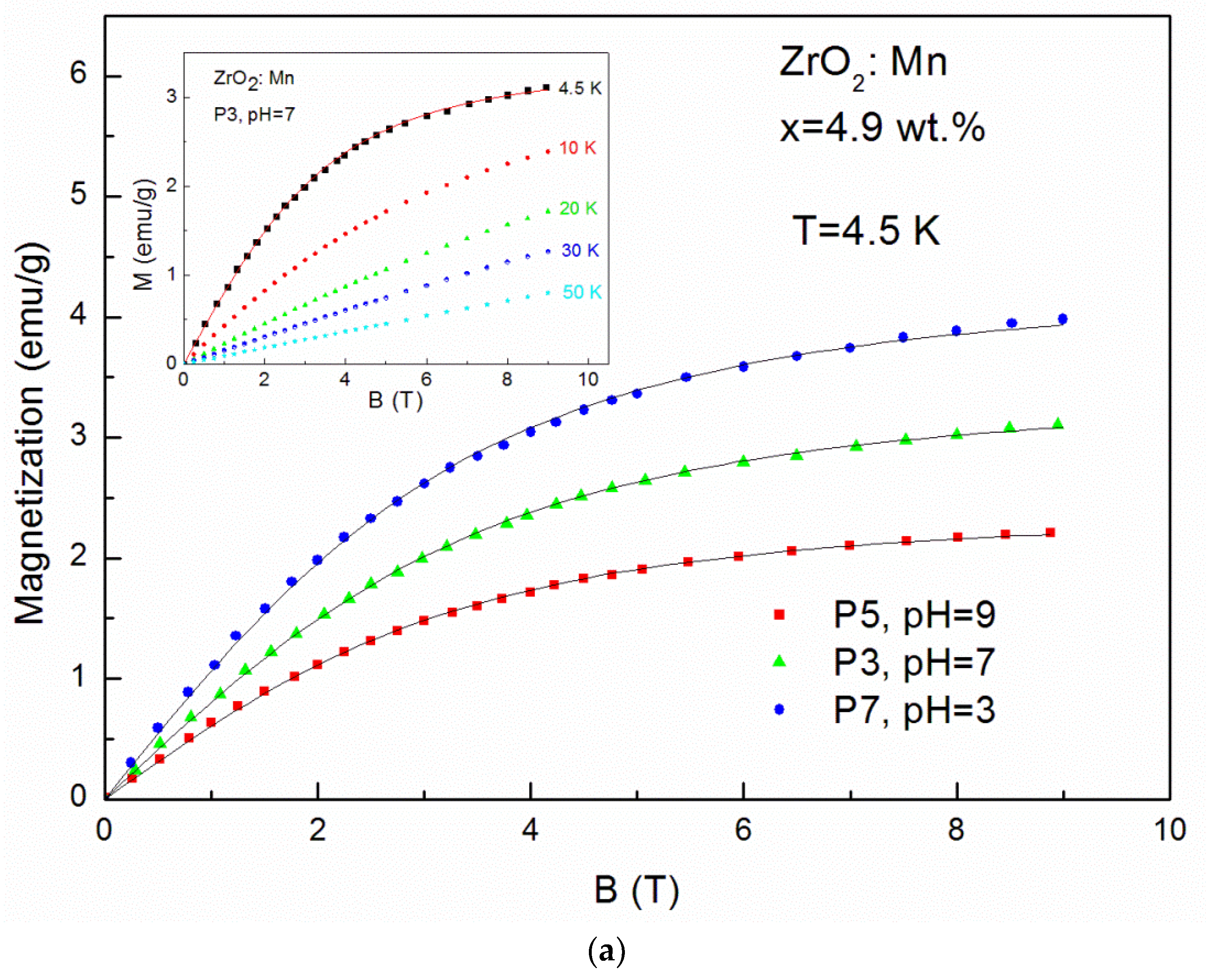 Magnetochemistry 04 00028 g005a