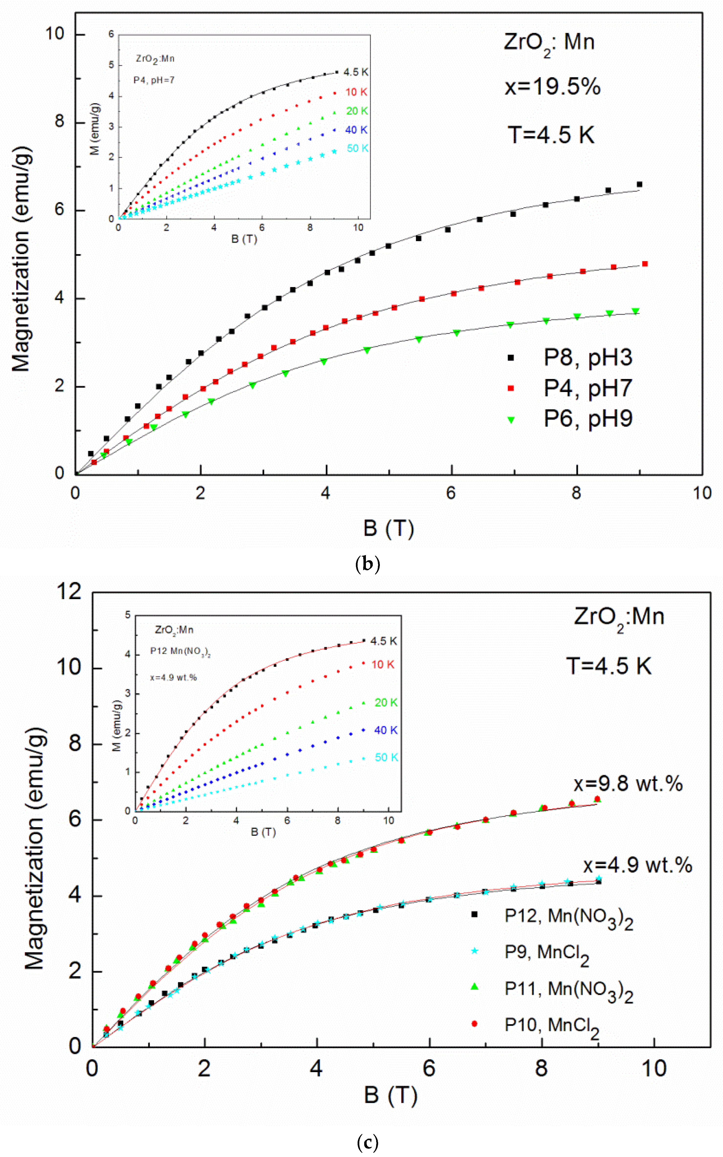 Magnetochemistry 04 00028 g005b