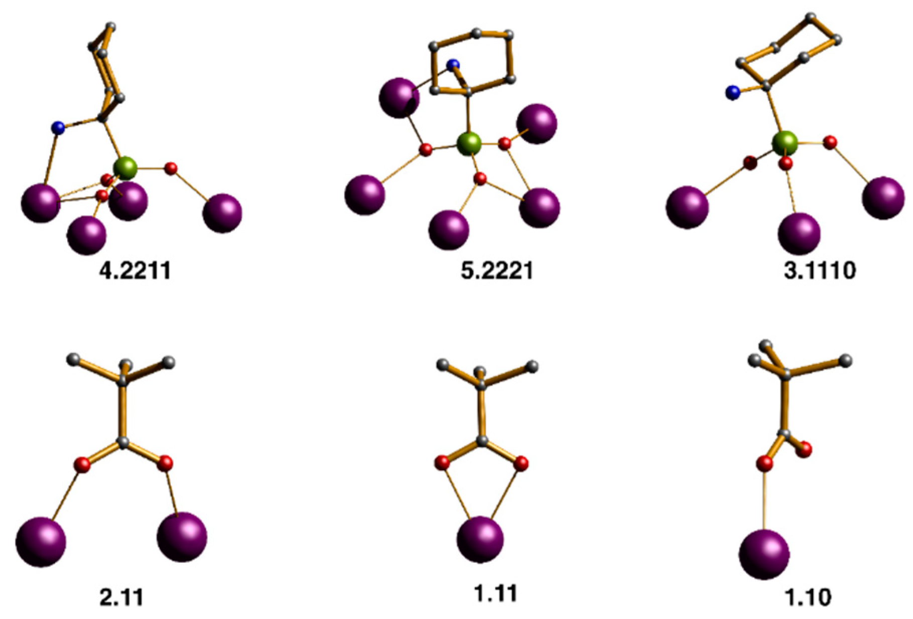 Magnetochemistry 04 00029 g003 Magnetochemistry 04 00029 g003