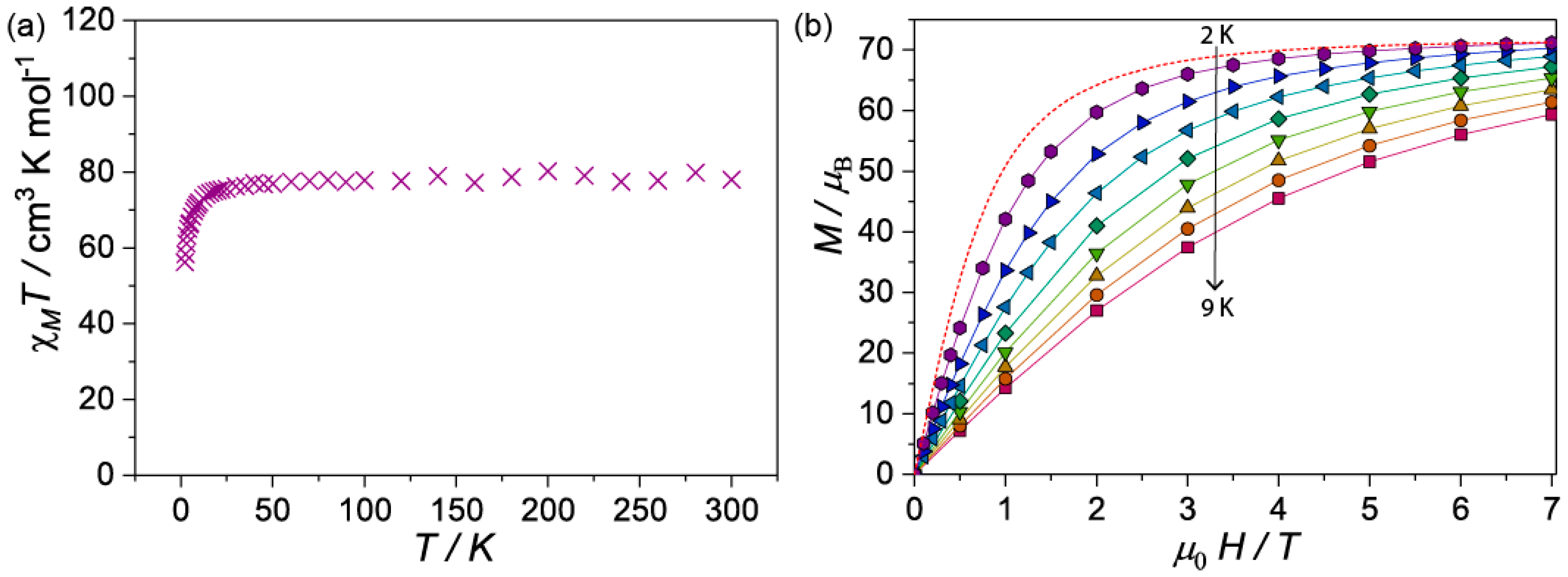 Magnetochemistry 04 00029 g004 Magnetochemistry 04 00029 g004