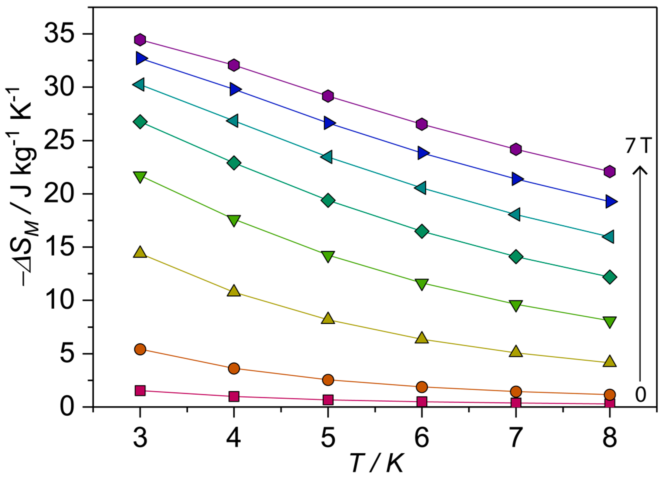 Magnetochemistry 04 00029 g005 Magnetochemistry 04 00029 g005
