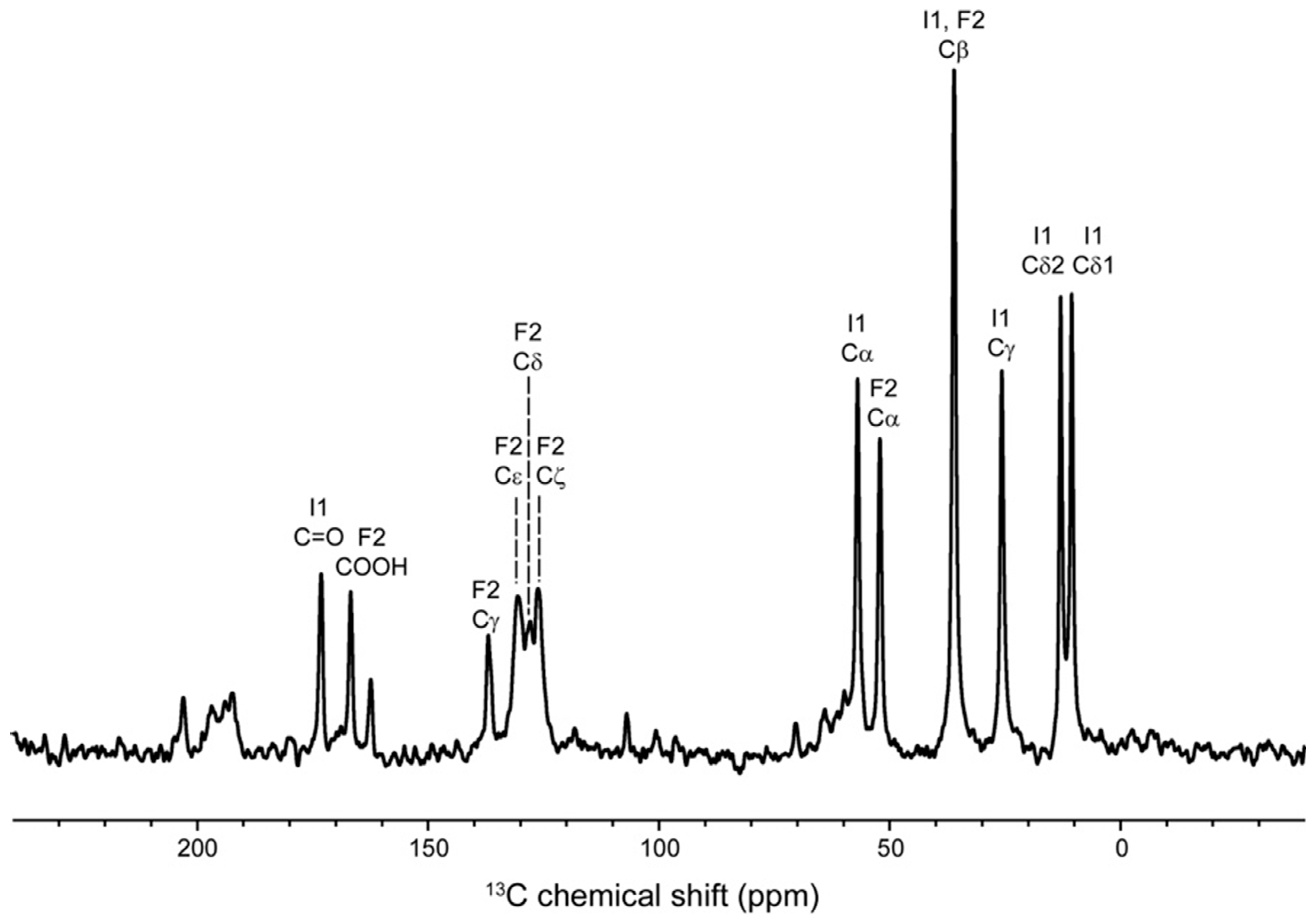 Magnetochemistry 04 00030 g002
