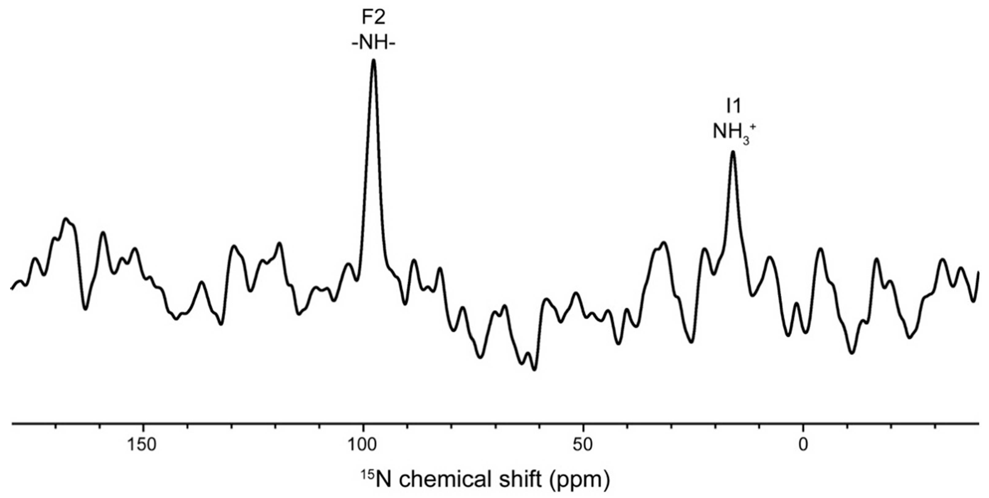 Magnetochemistry 04 00030 g003