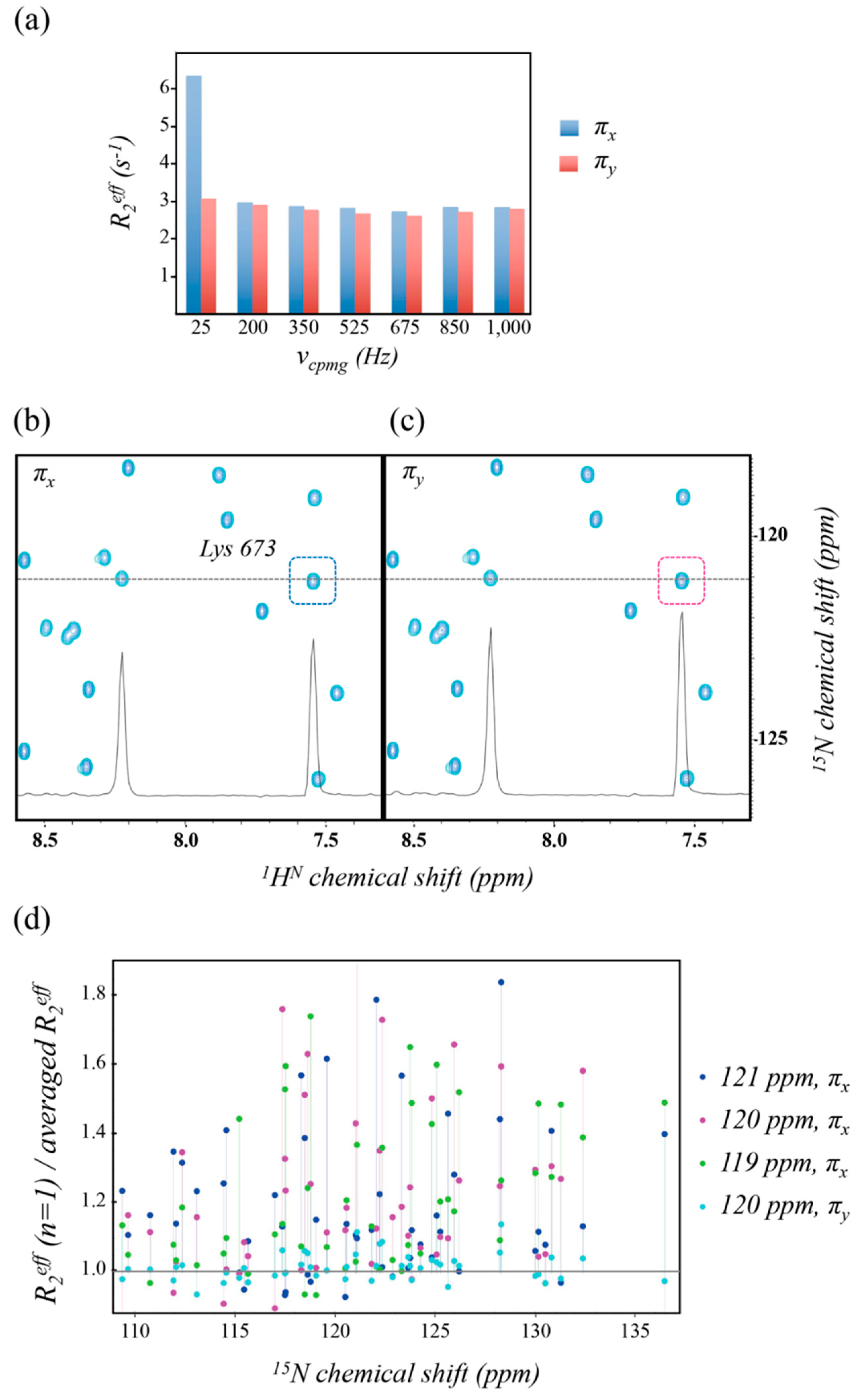 Magnetochemistry 04 00033 g002