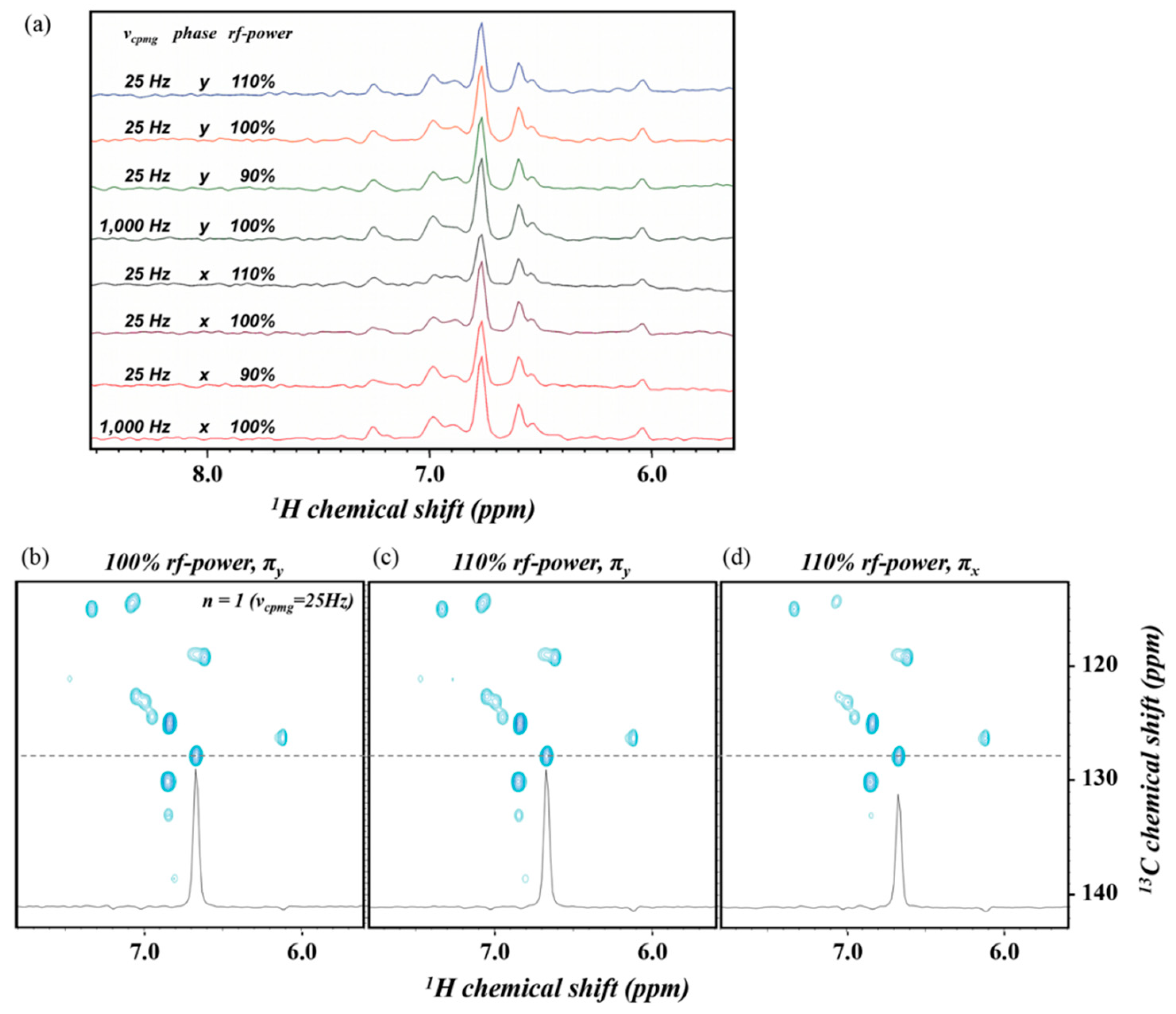 Magnetochemistry 04 00033 g003
