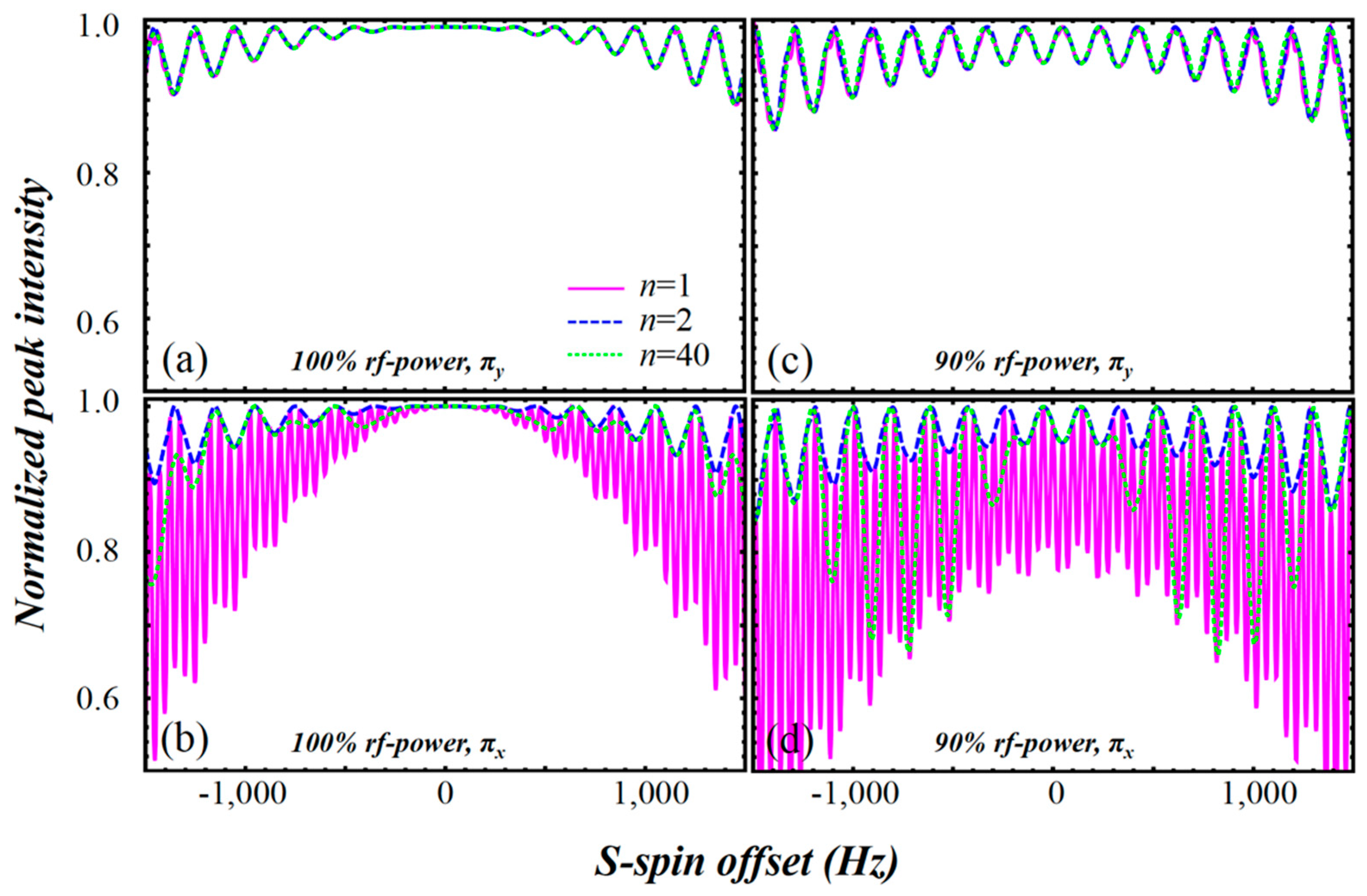 Magnetochemistry 04 00033 g004a