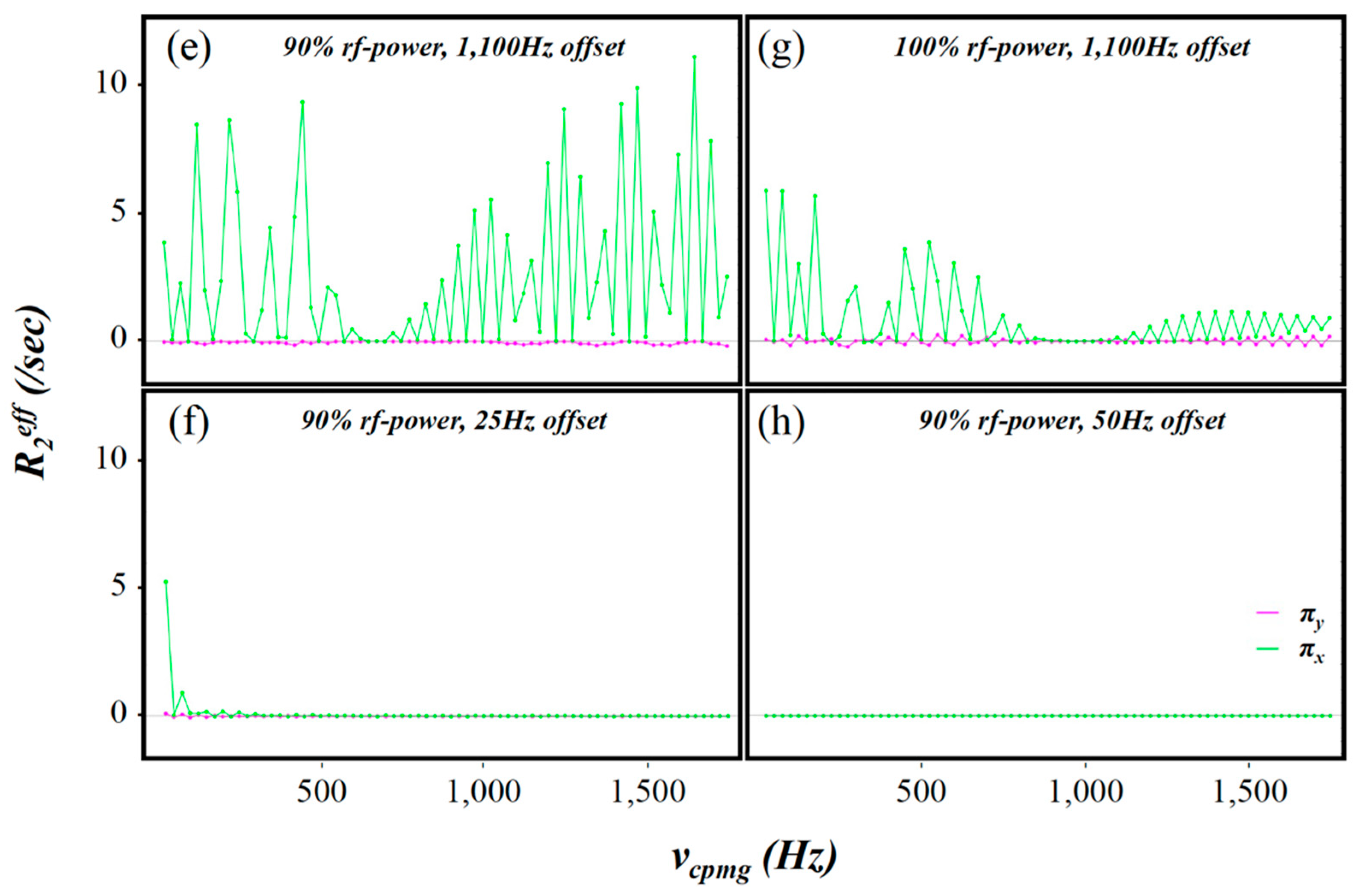 Magnetochemistry 04 00033 g004b