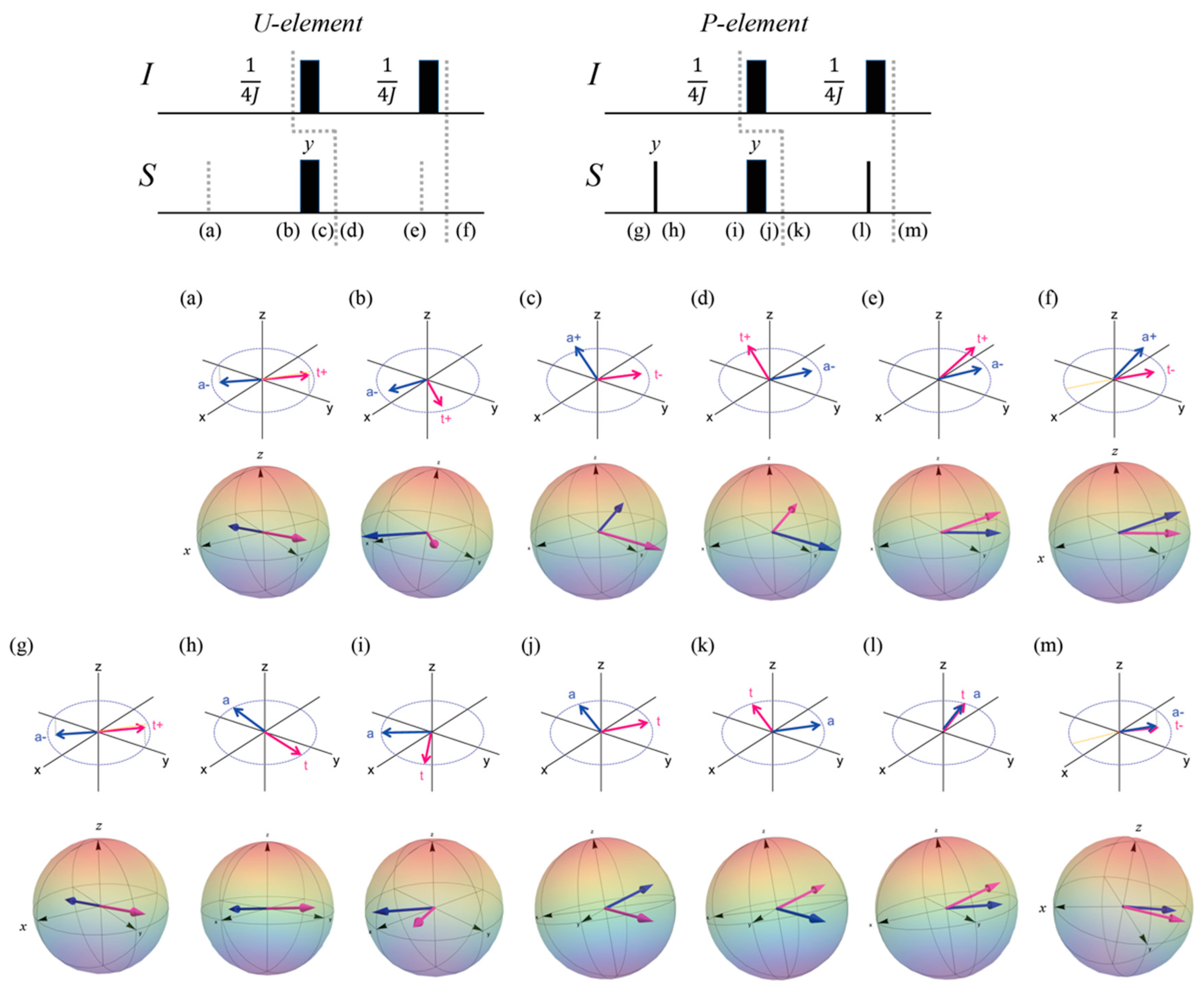 Magnetochemistry 04 00033 g005