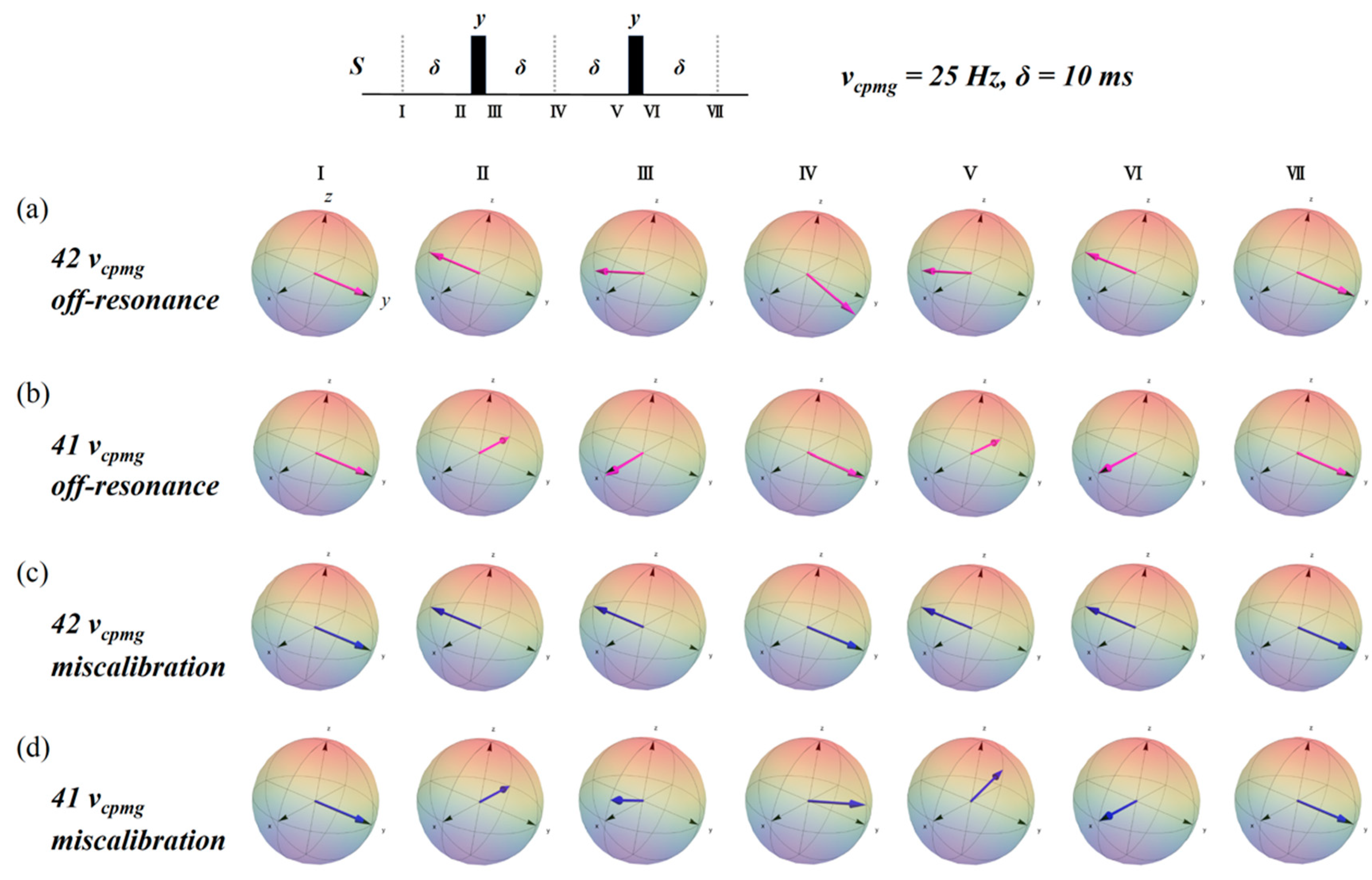 Magnetochemistry 04 00033 g006