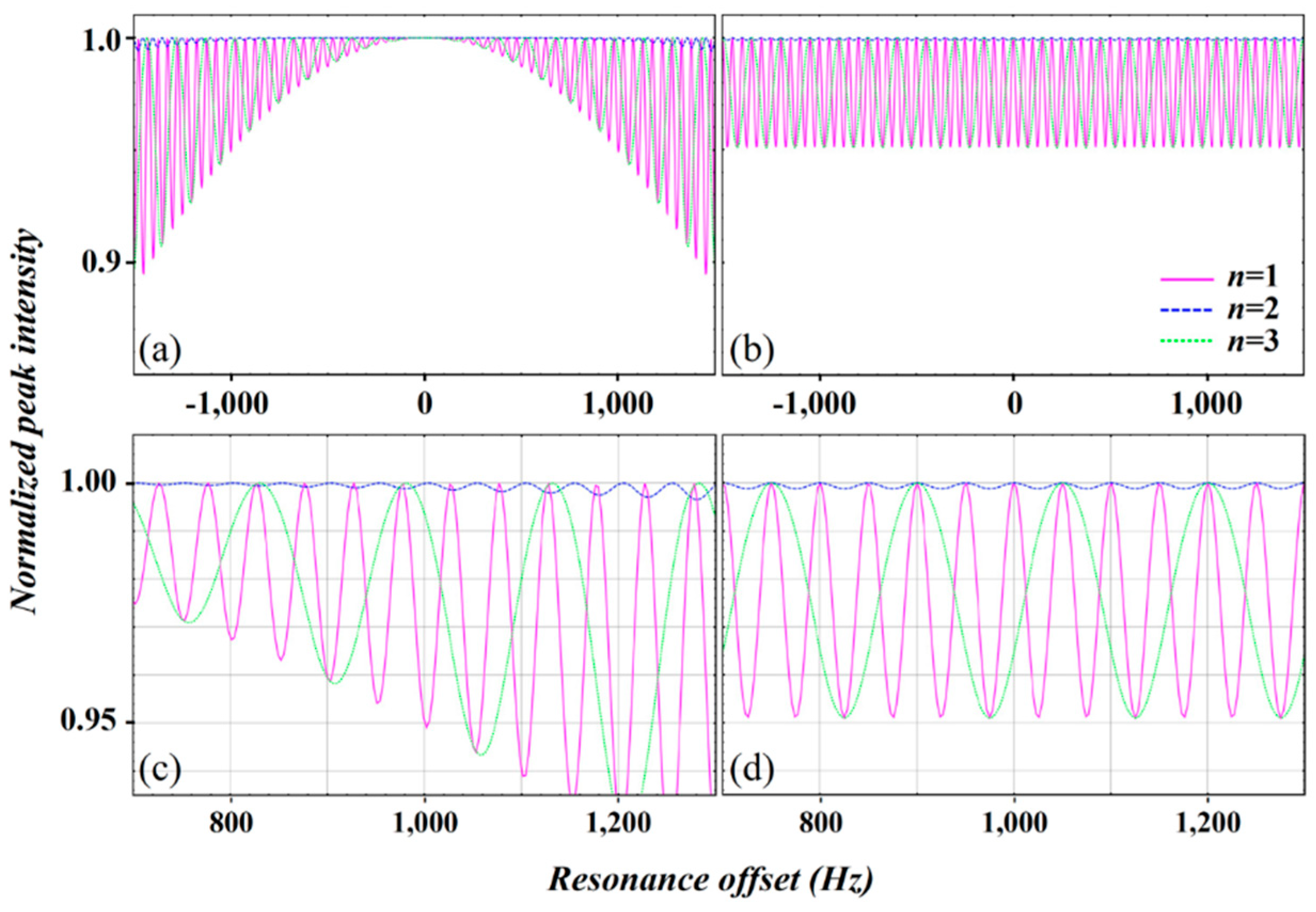Magnetochemistry 04 00033 g007