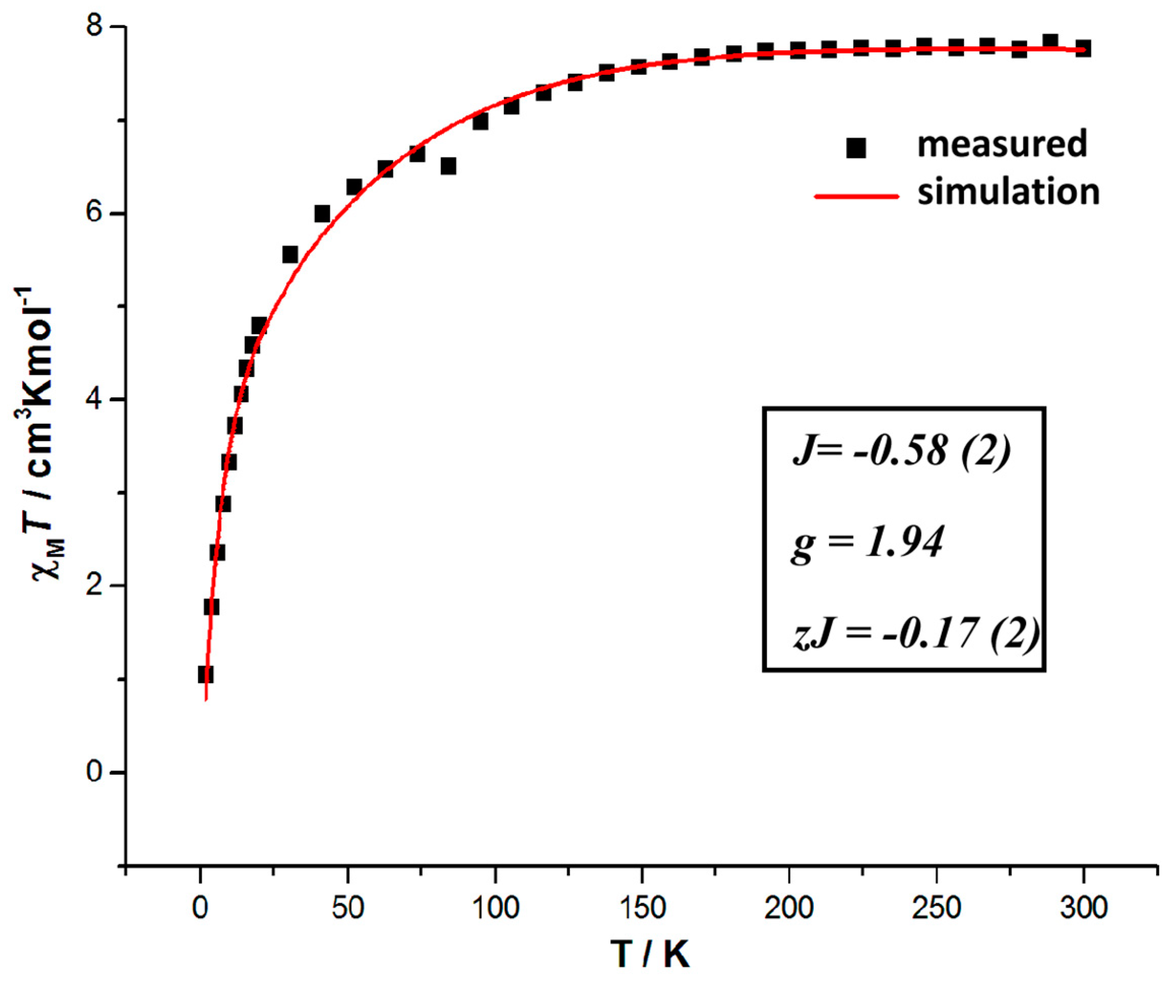 Magnetochemistry 04 00034 g009
