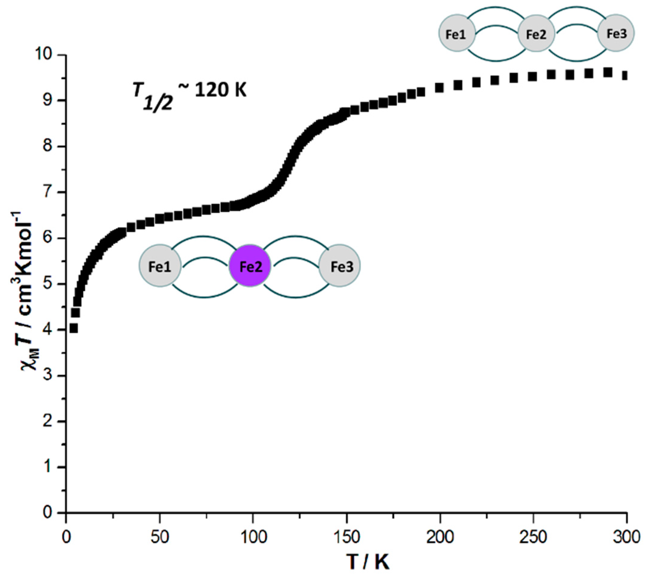 Magnetochemistry 04 00034 g010