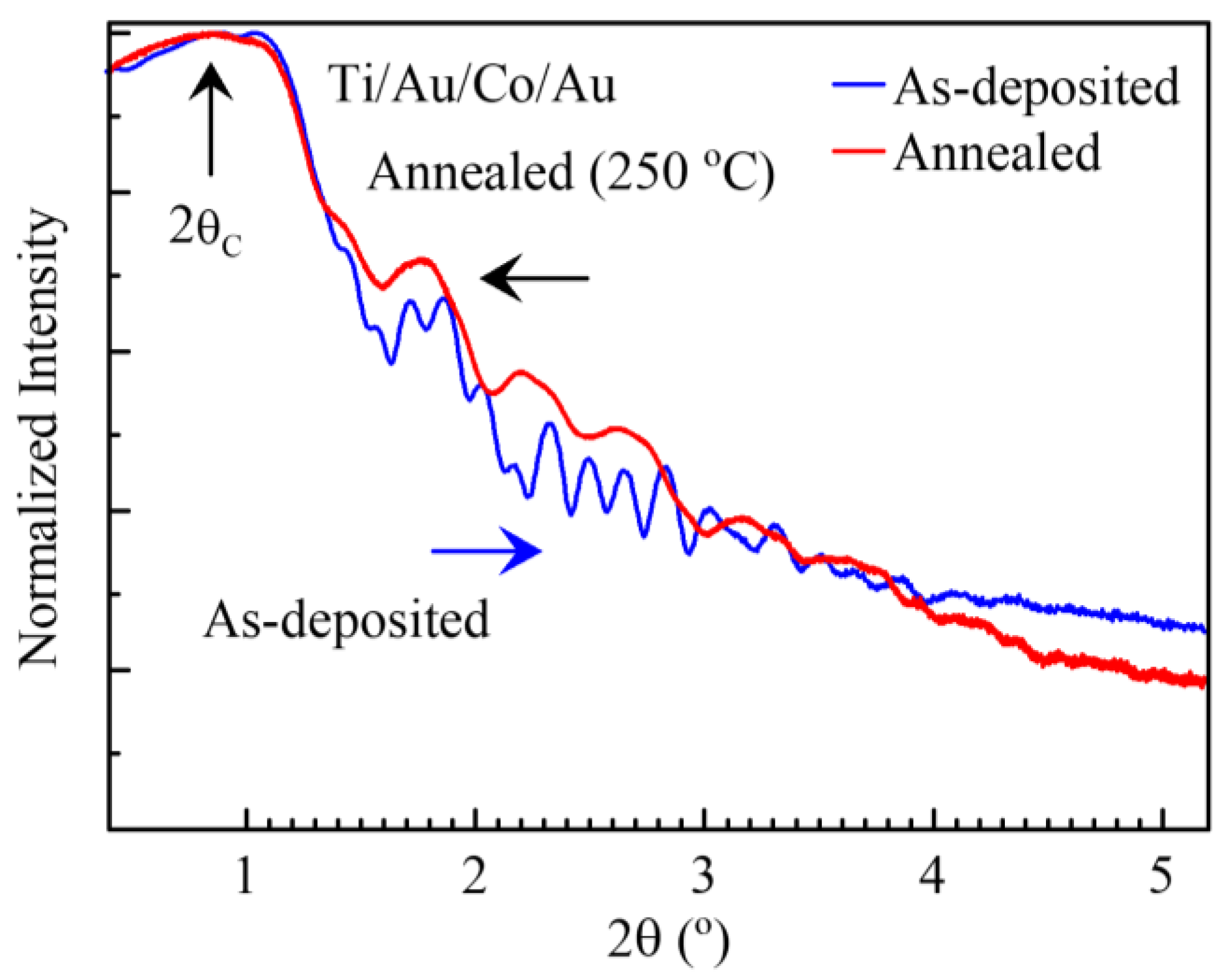 Magnetochemistry 04 00035 g002
