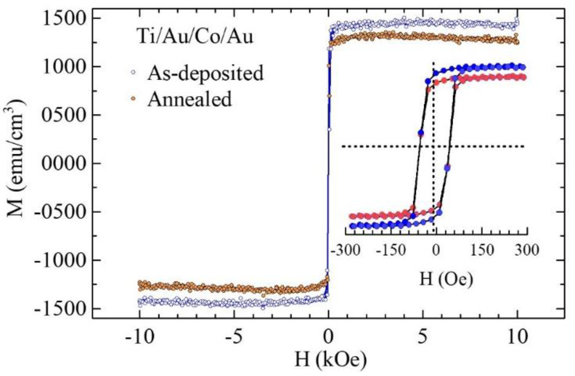 Magnetochemistry 04 00035 g003
