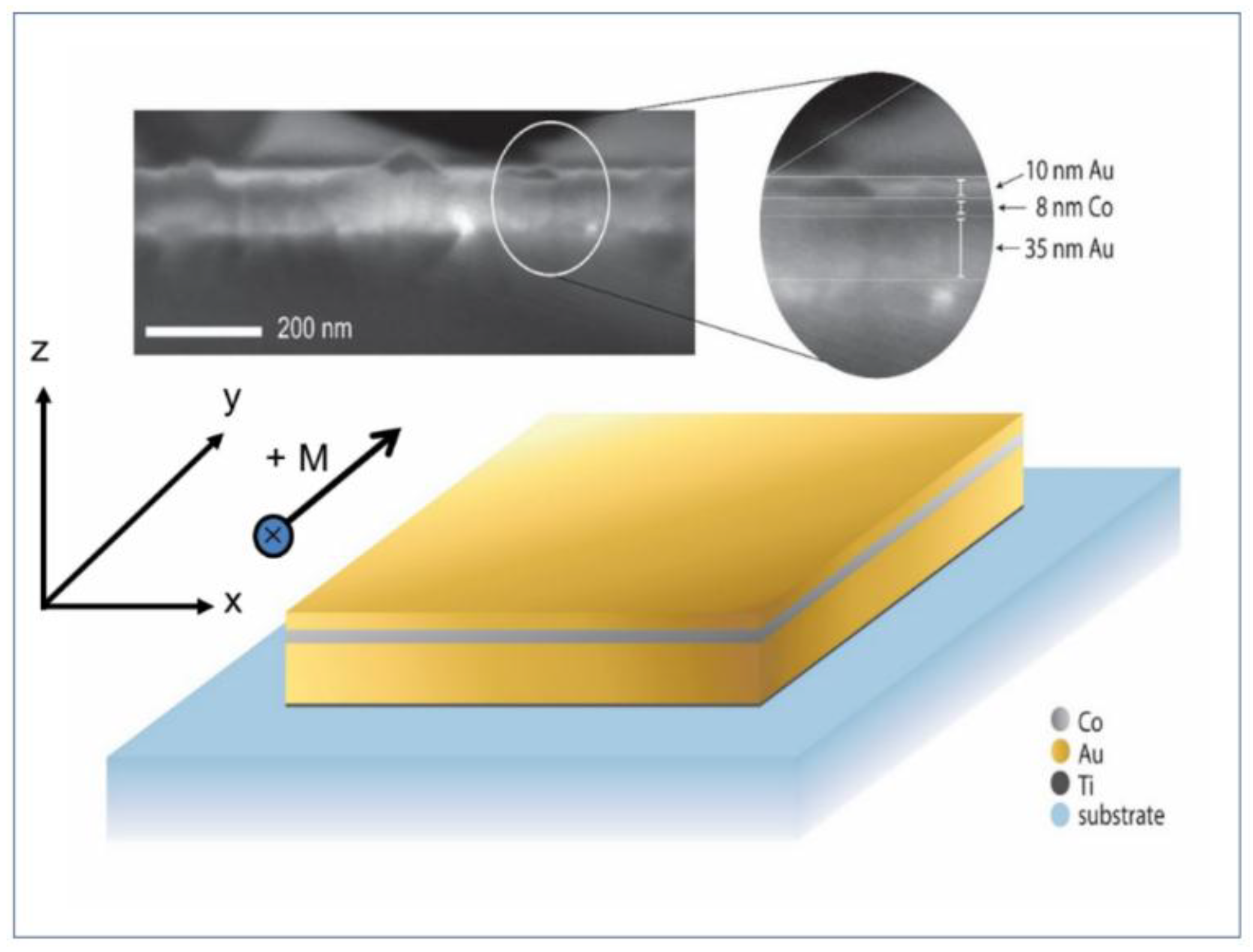 Magnetochemistry 04 00035 g005